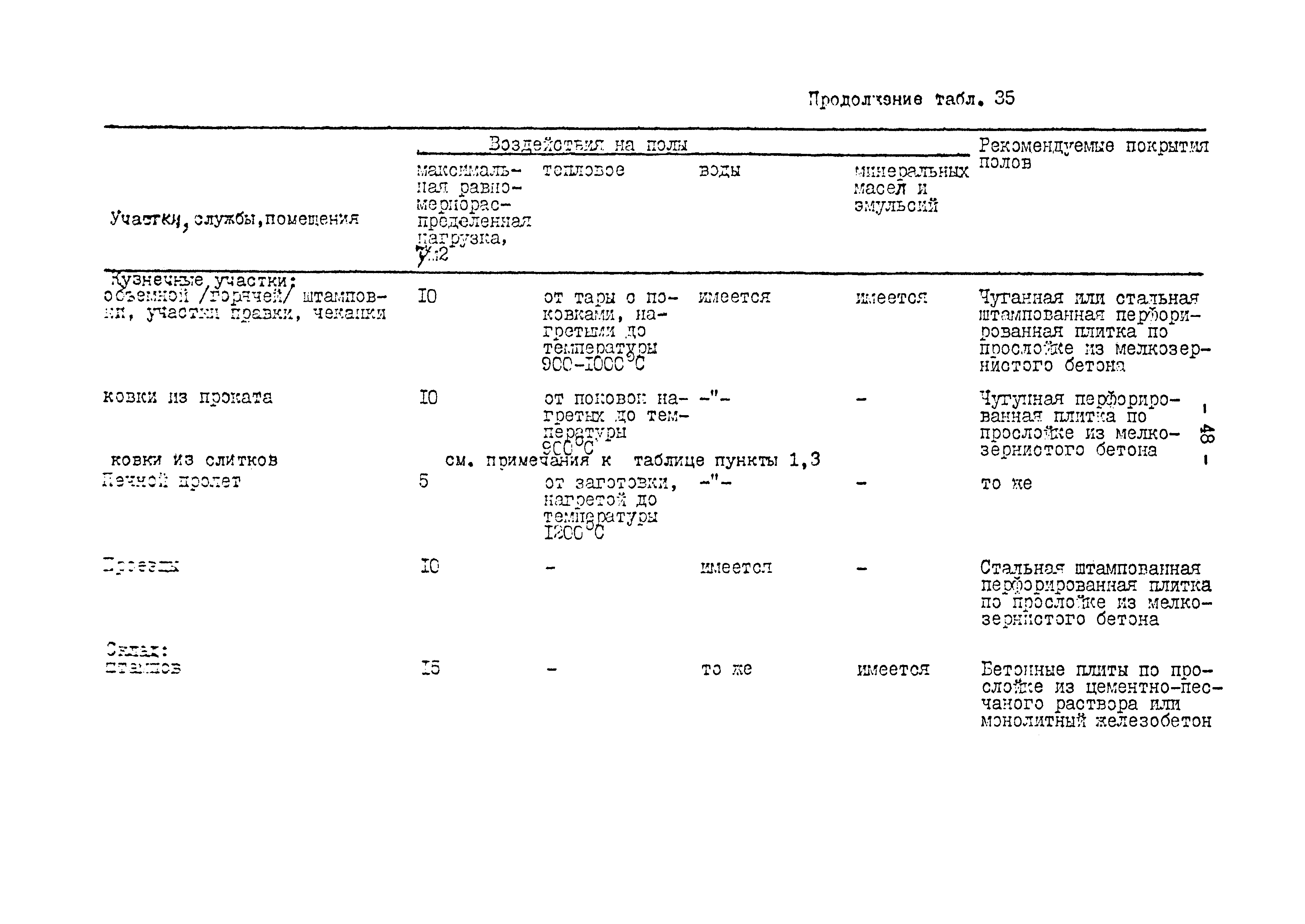 ОНТП 01-82/Минавтопром