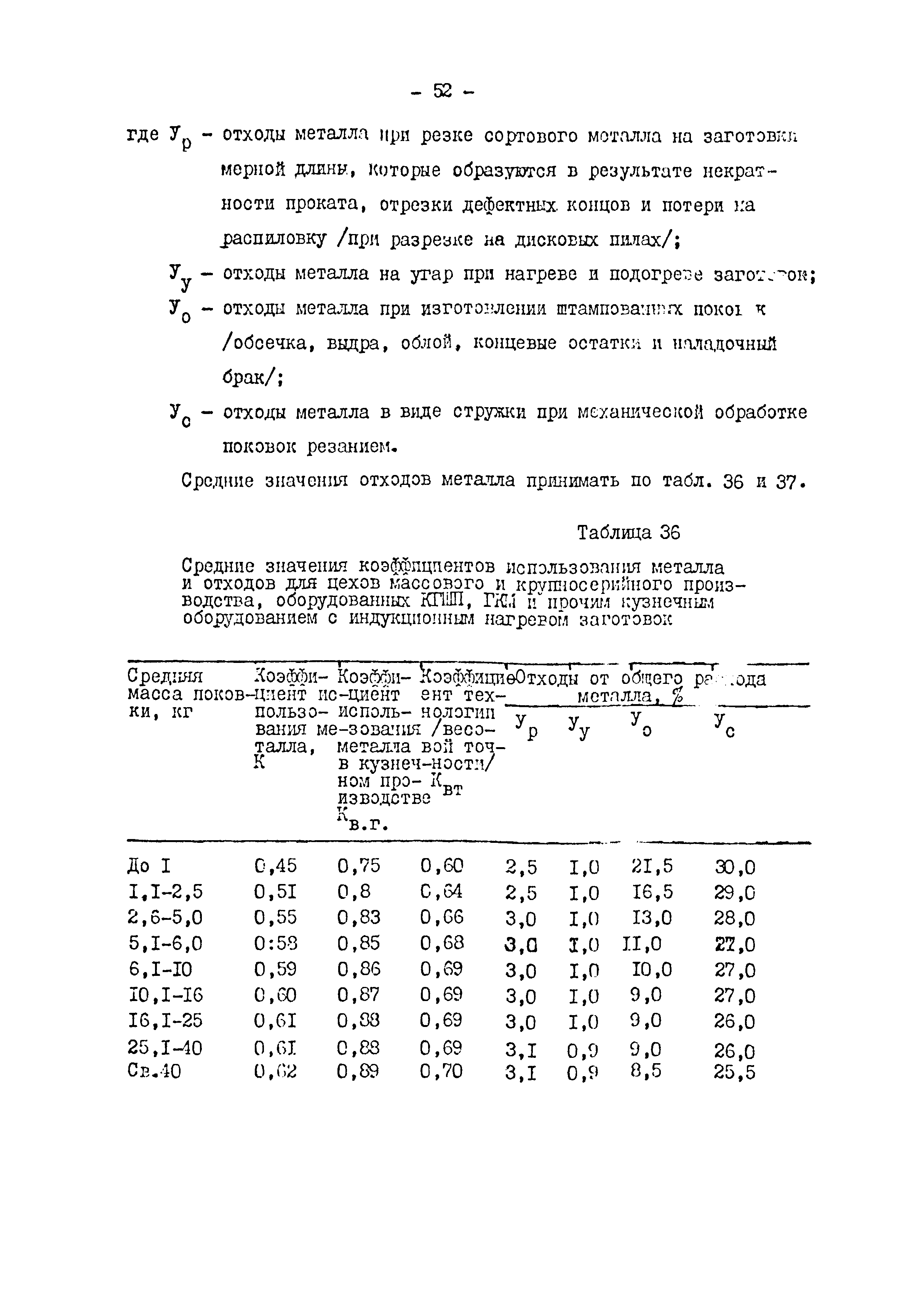 ОНТП 01-82/Минавтопром