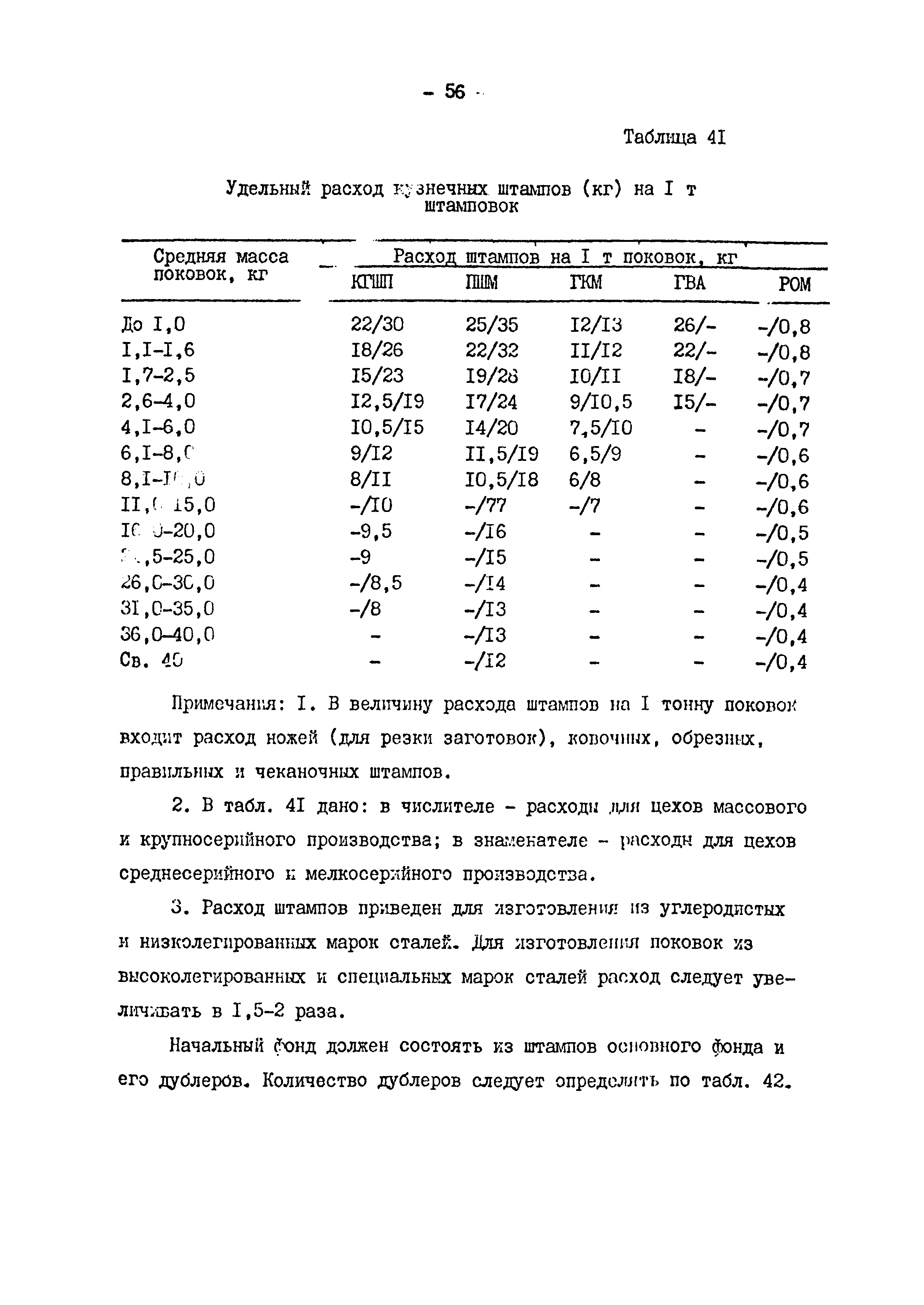 ОНТП 01-82/Минавтопром