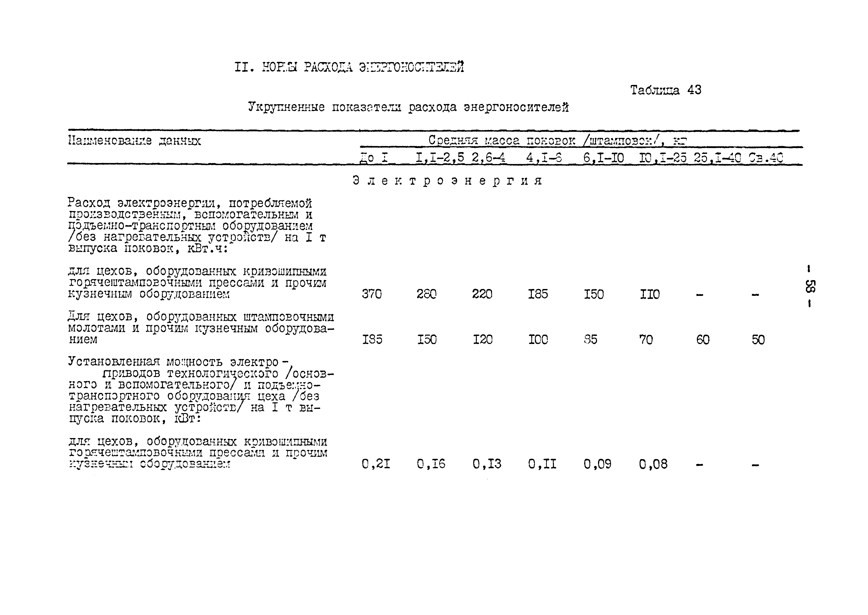 ОНТП 01-82/Минавтопром