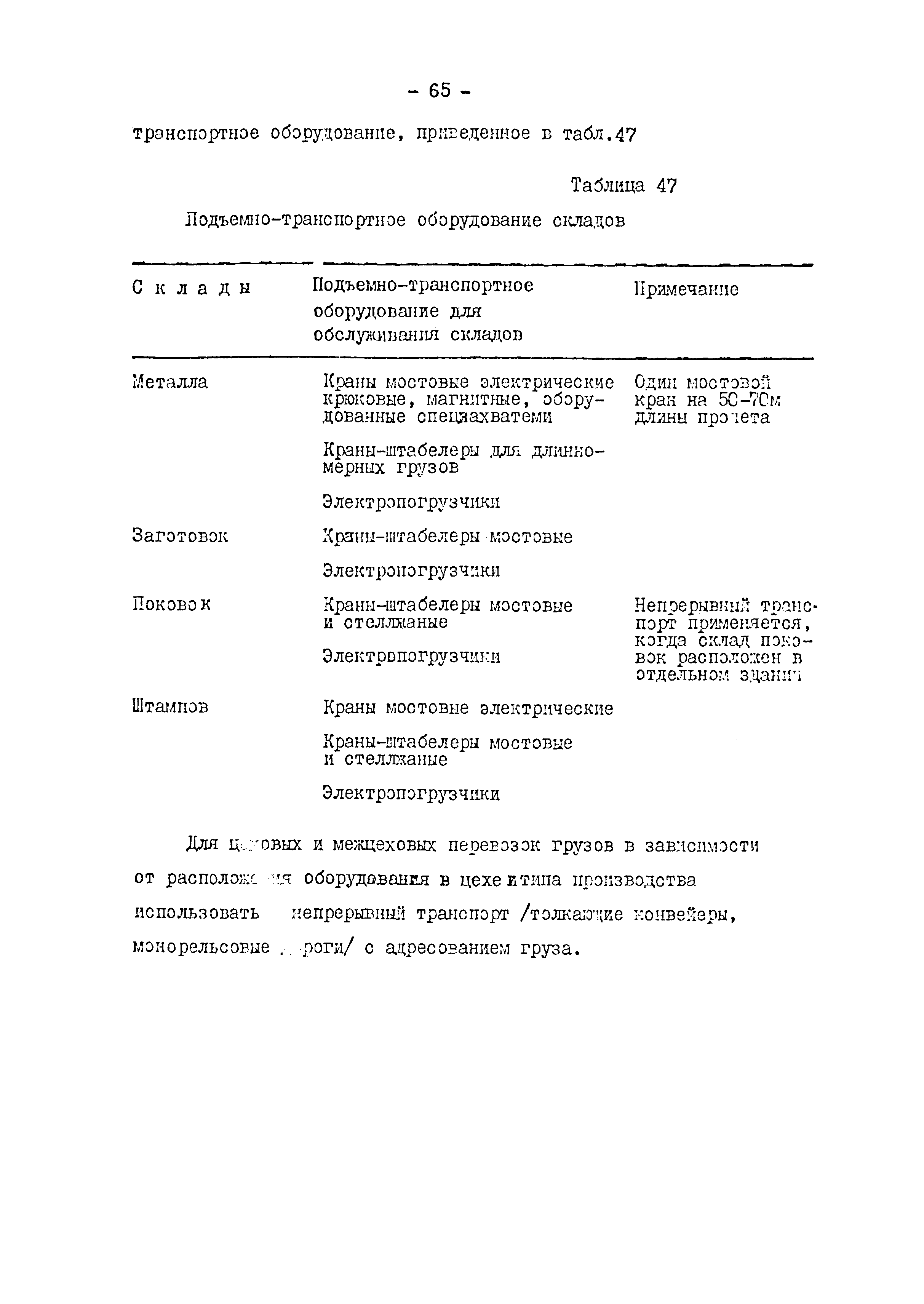 ОНТП 01-82/Минавтопром