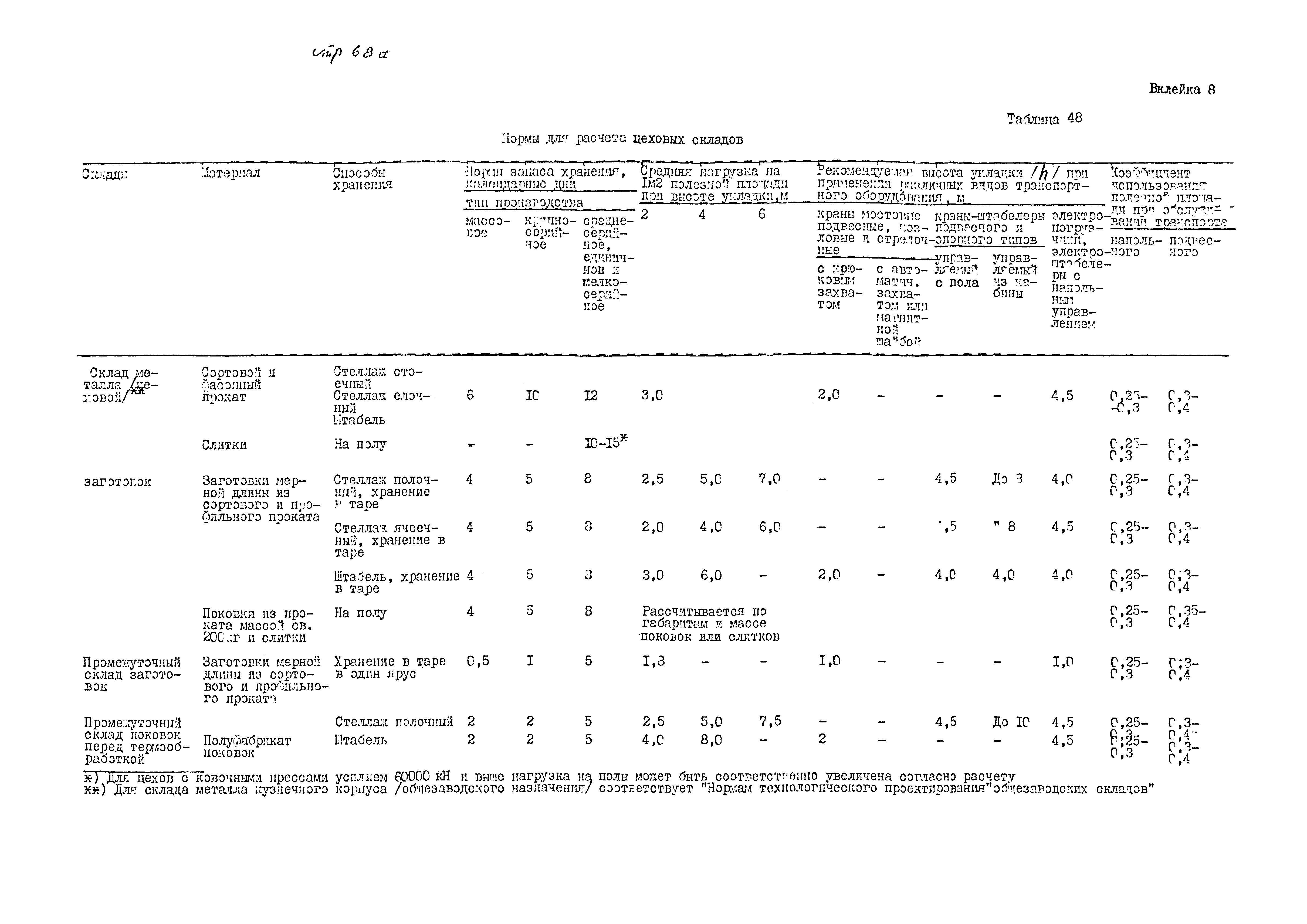 ОНТП 01-82/Минавтопром