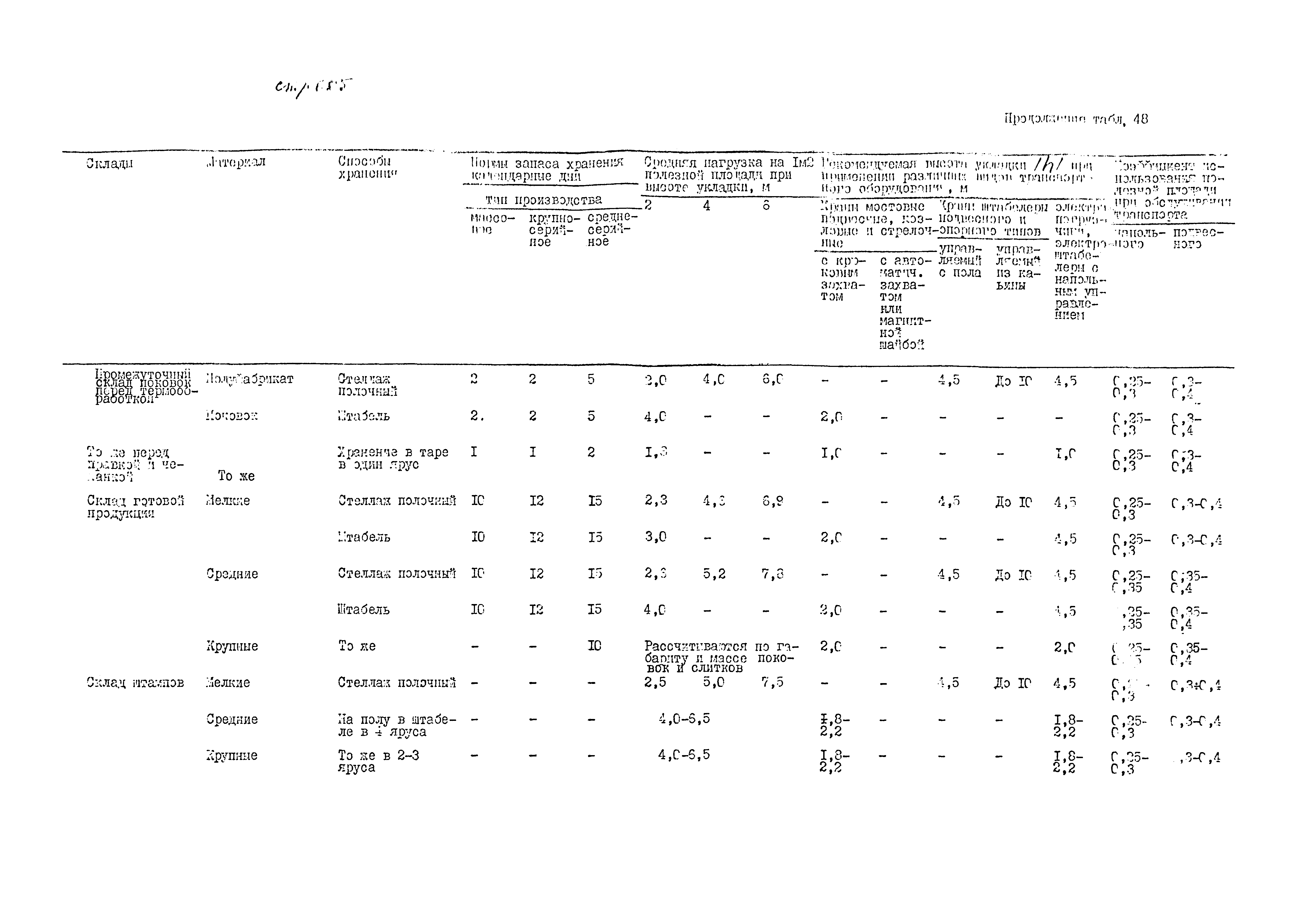 ОНТП 01-82/Минавтопром