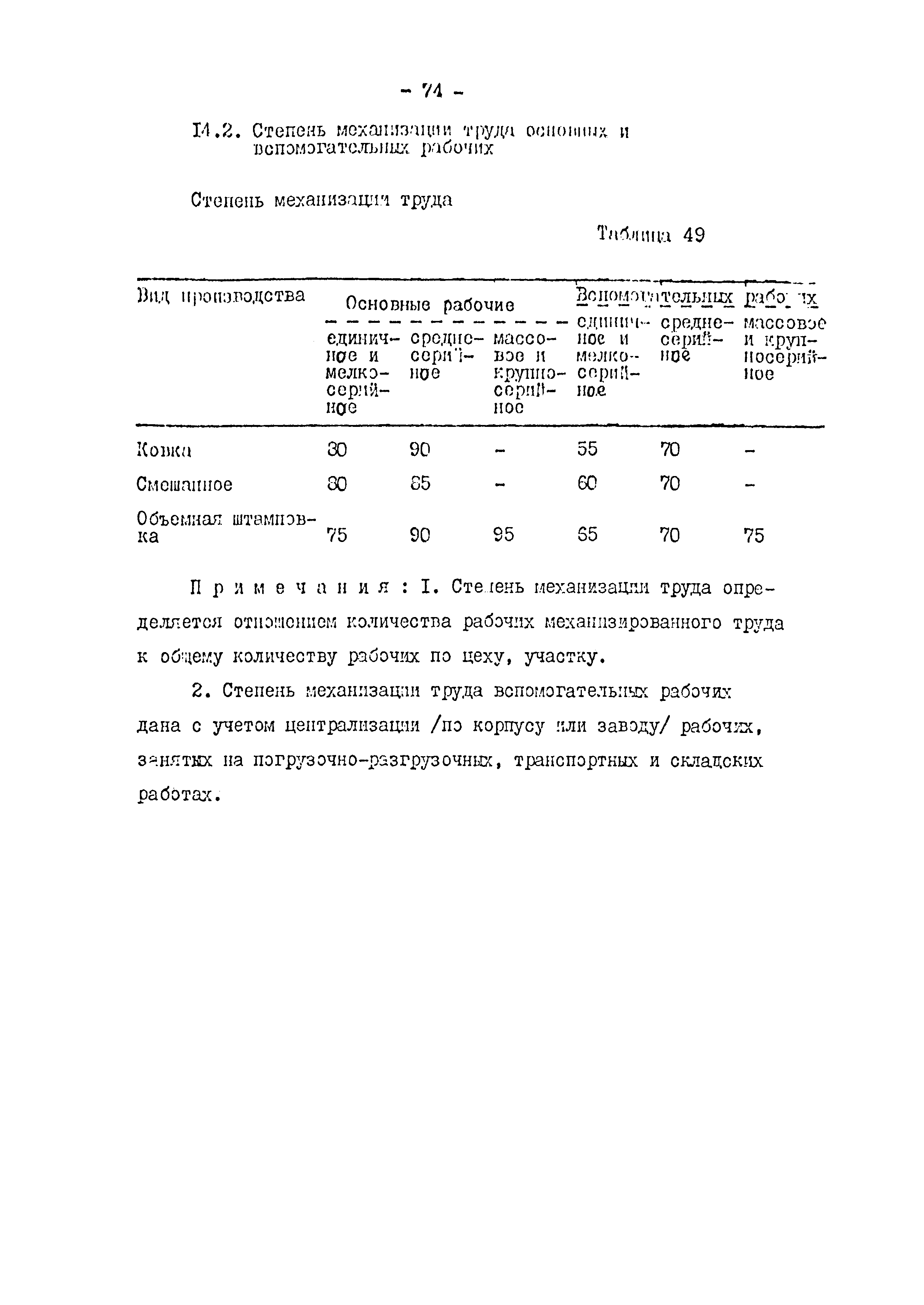 ОНТП 01-82/Минавтопром