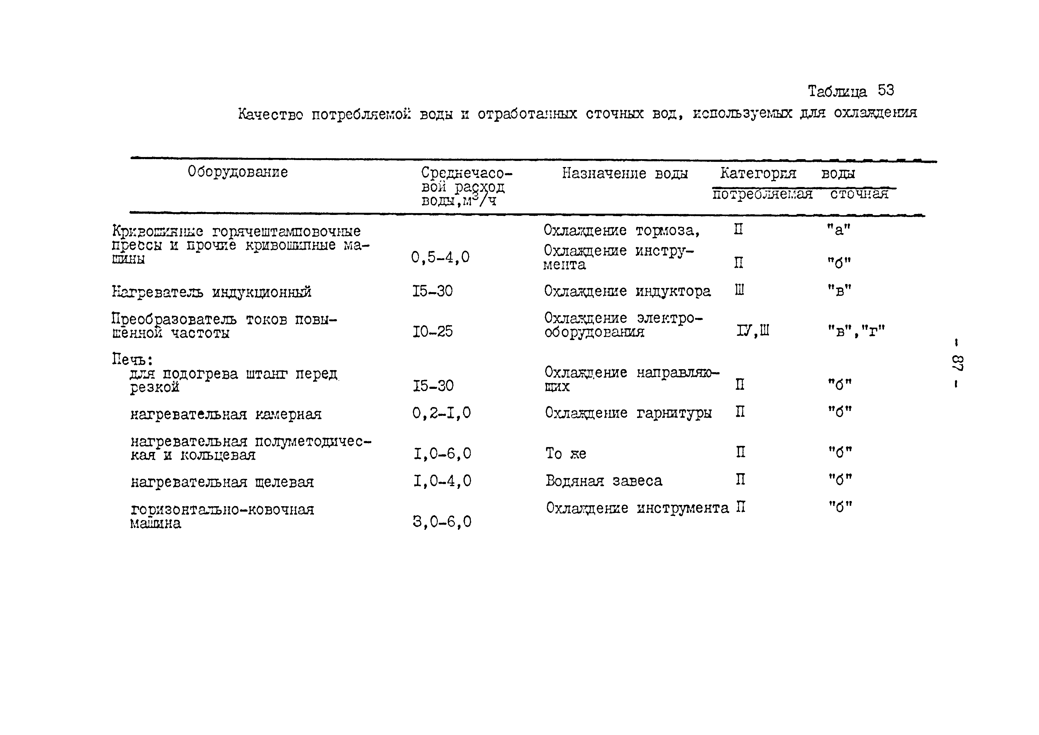 ОНТП 01-82/Минавтопром