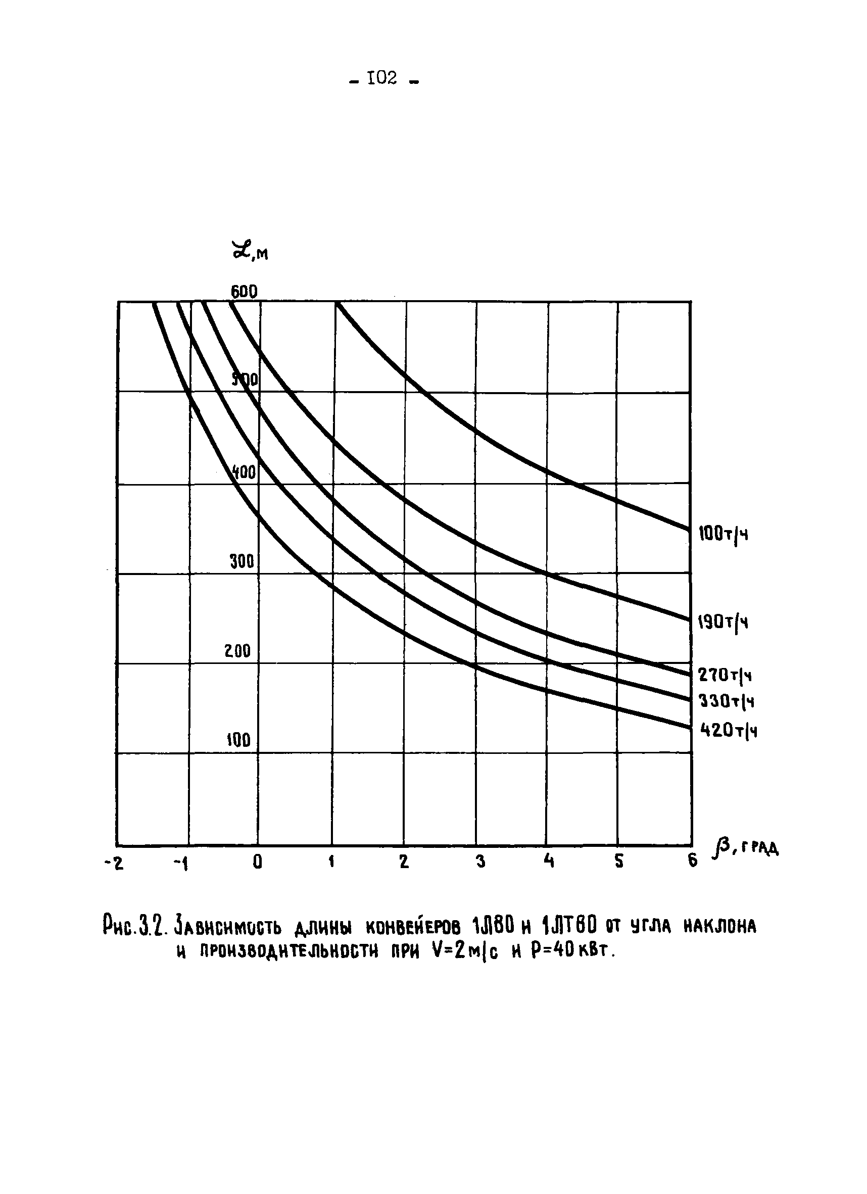 ОНТП 1-79/Минуглепром СССР