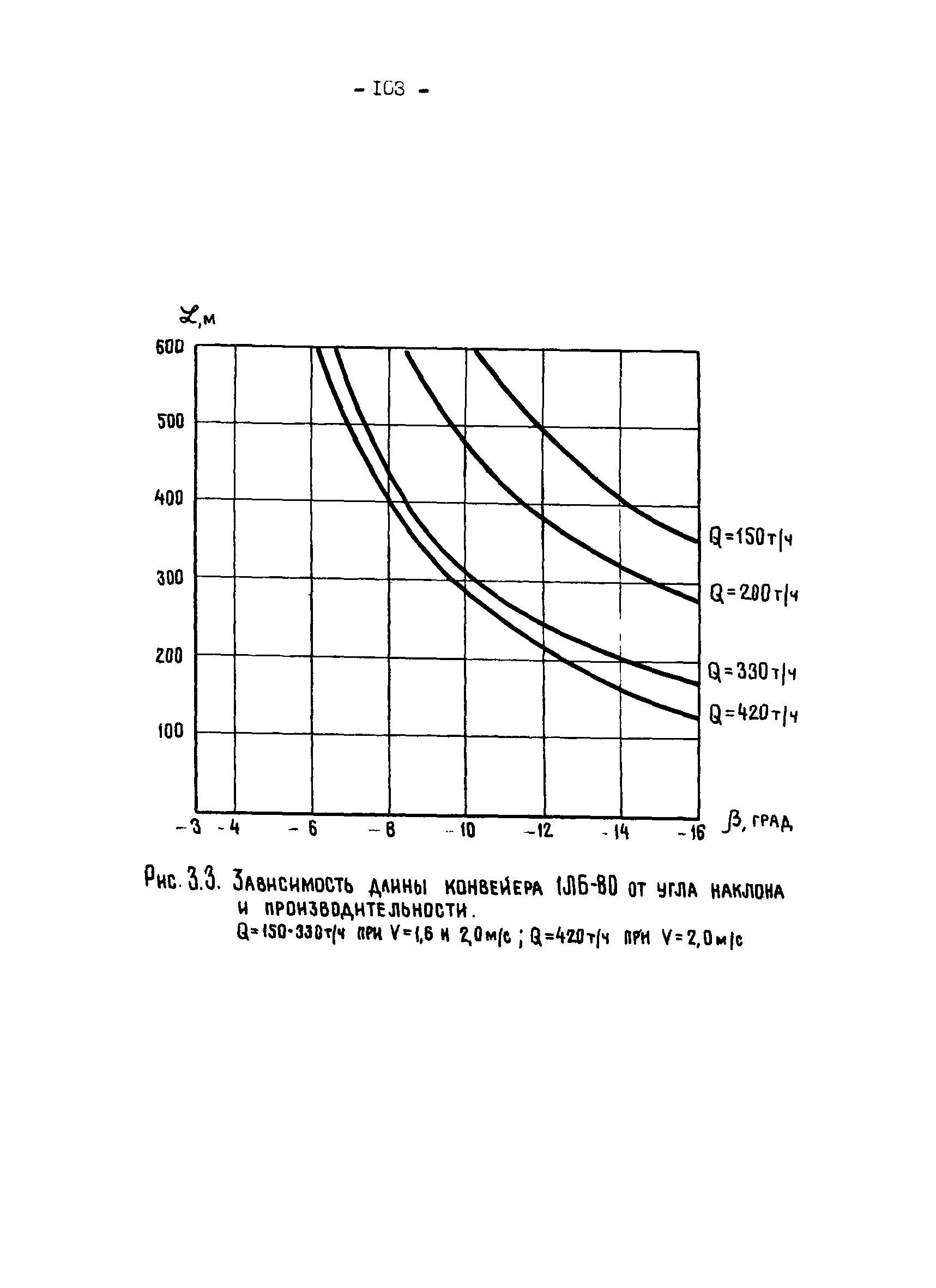 ОНТП 1-79/Минуглепром СССР