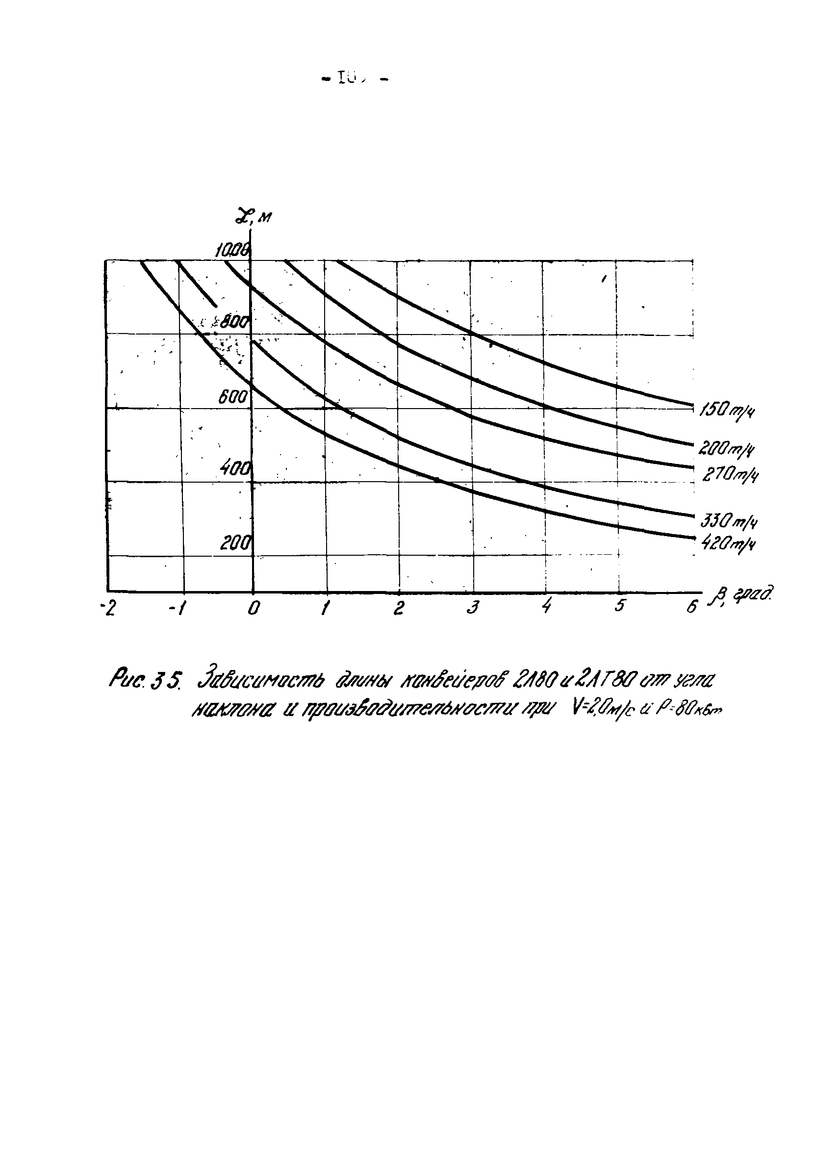 ОНТП 1-79/Минуглепром СССР