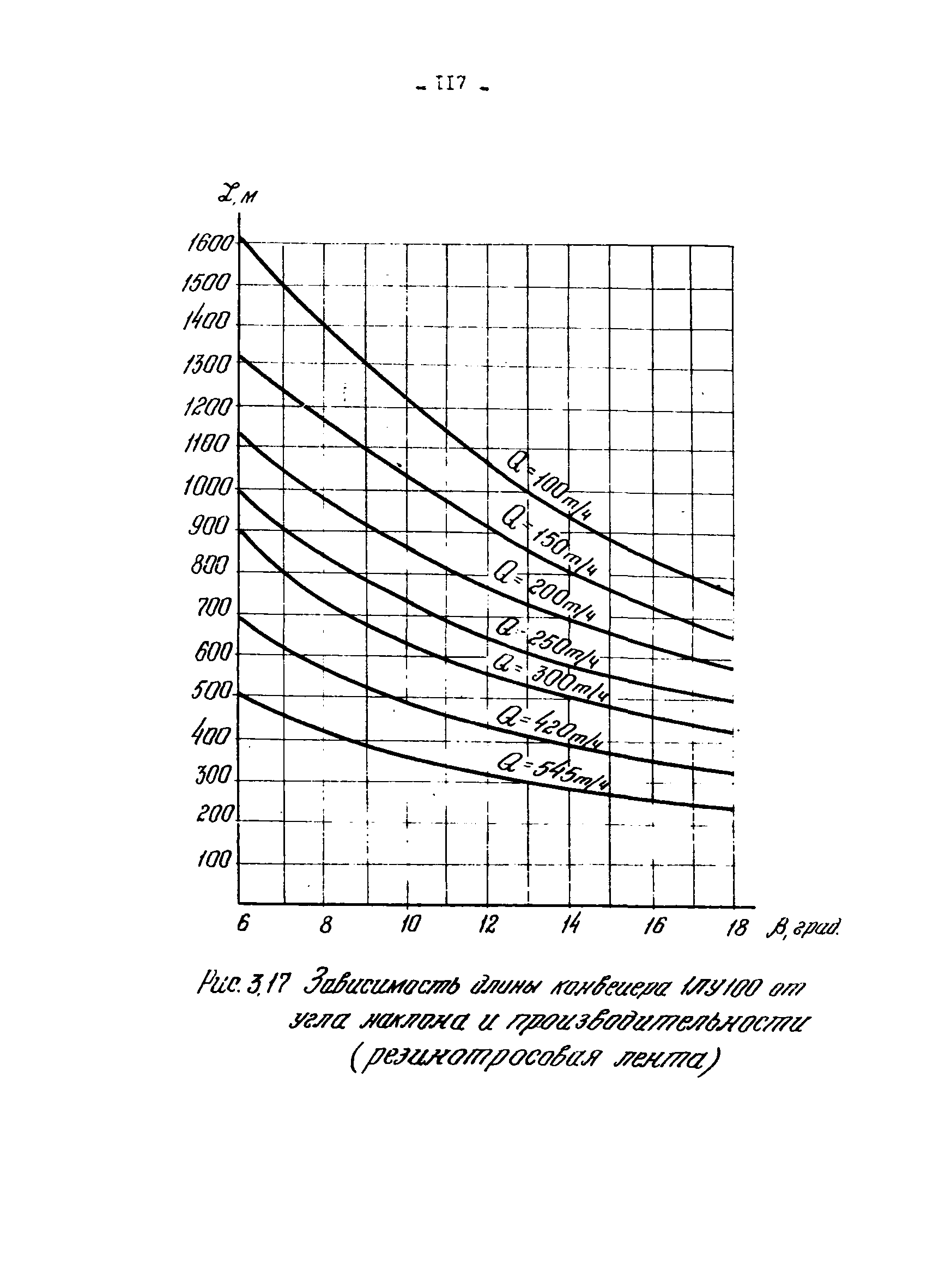 ОНТП 1-79/Минуглепром СССР