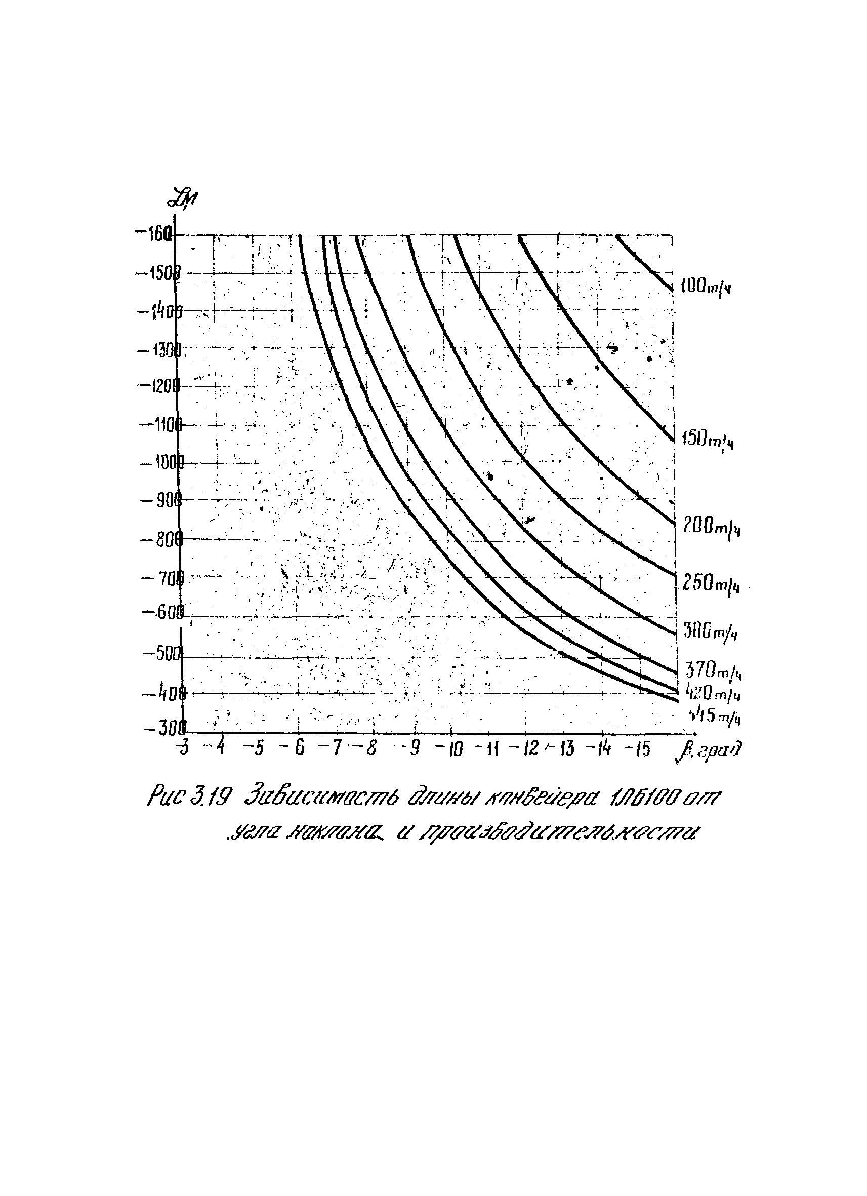 ОНТП 1-79/Минуглепром СССР