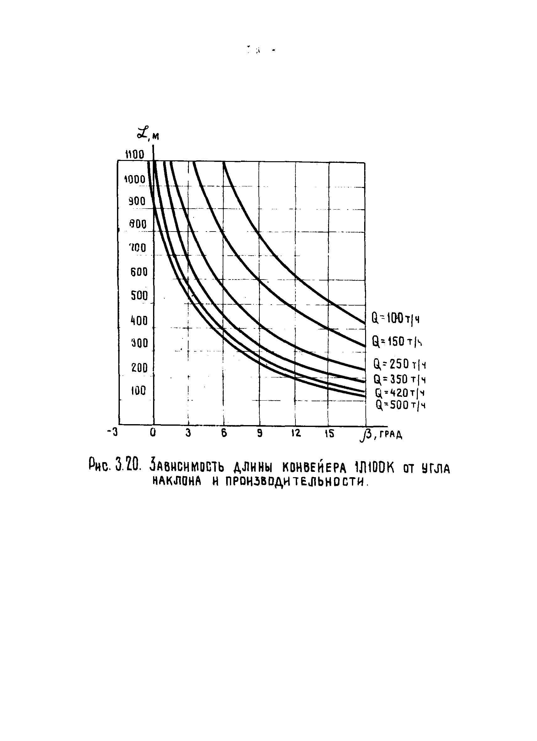 ОНТП 1-79/Минуглепром СССР