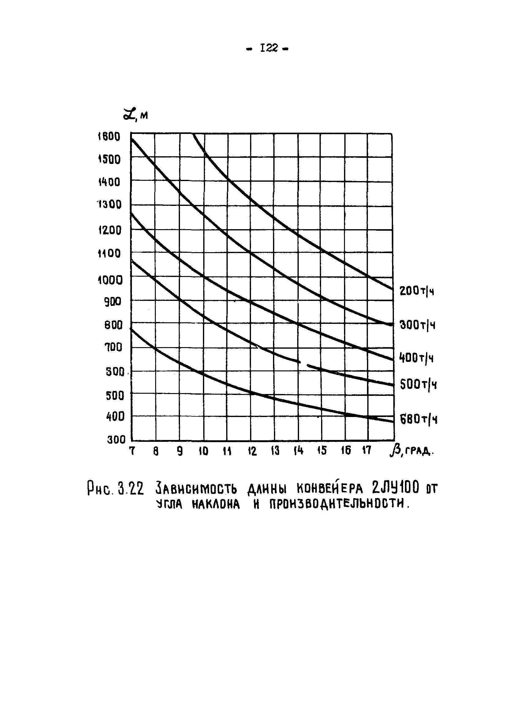 ОНТП 1-79/Минуглепром СССР