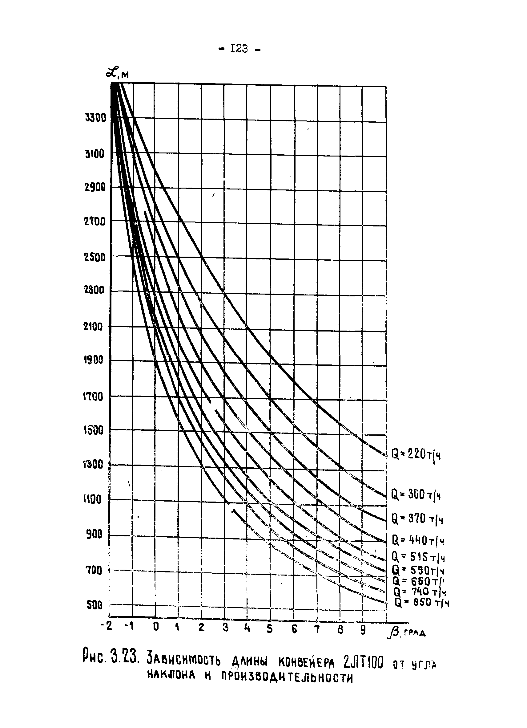 ОНТП 1-79/Минуглепром СССР