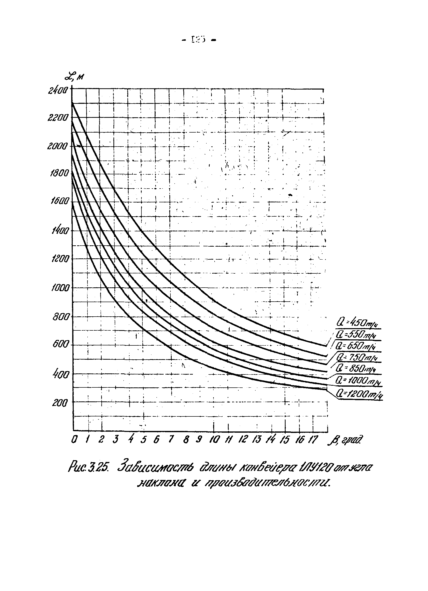 ОНТП 1-79/Минуглепром СССР