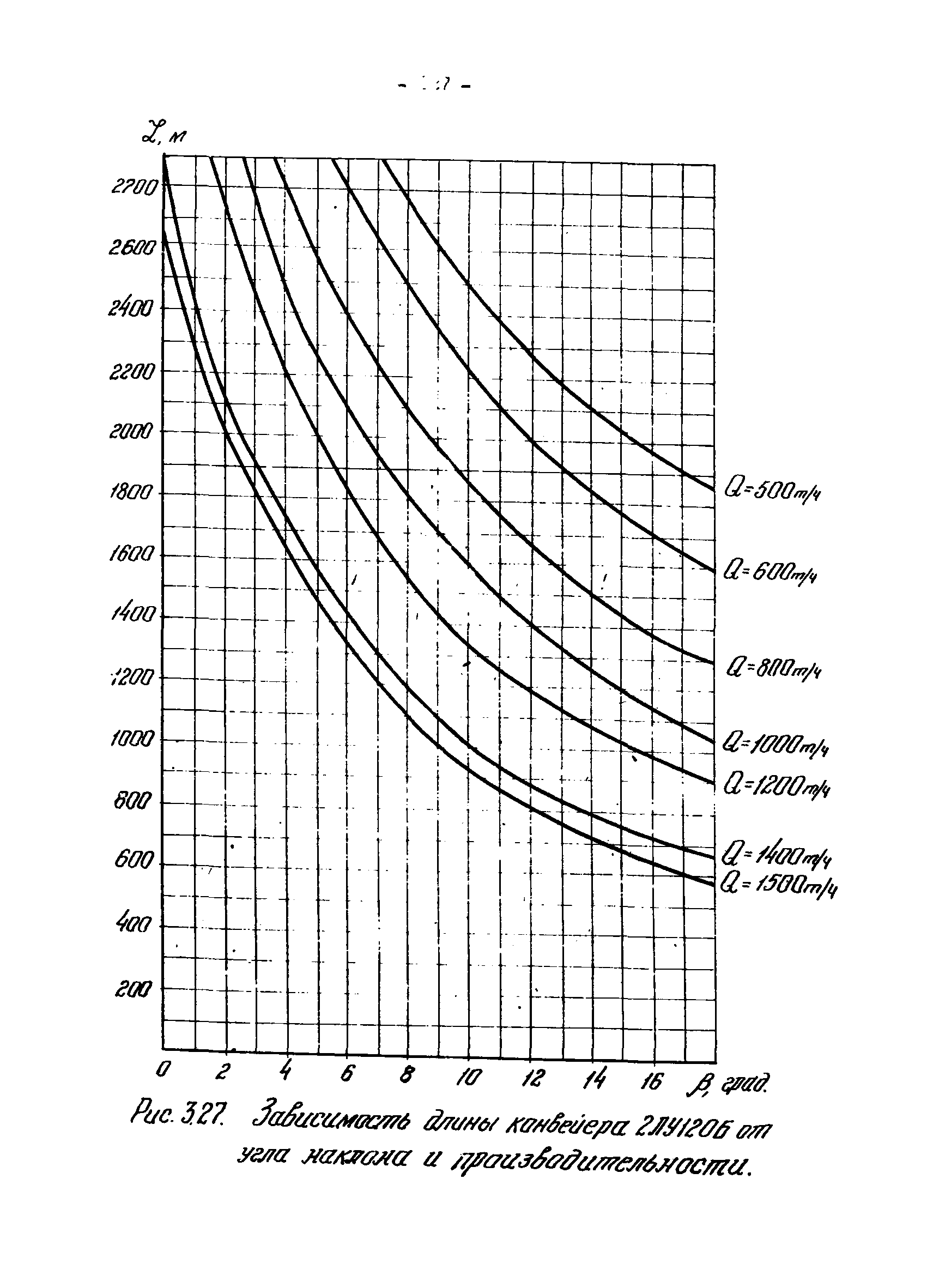 ОНТП 1-79/Минуглепром СССР