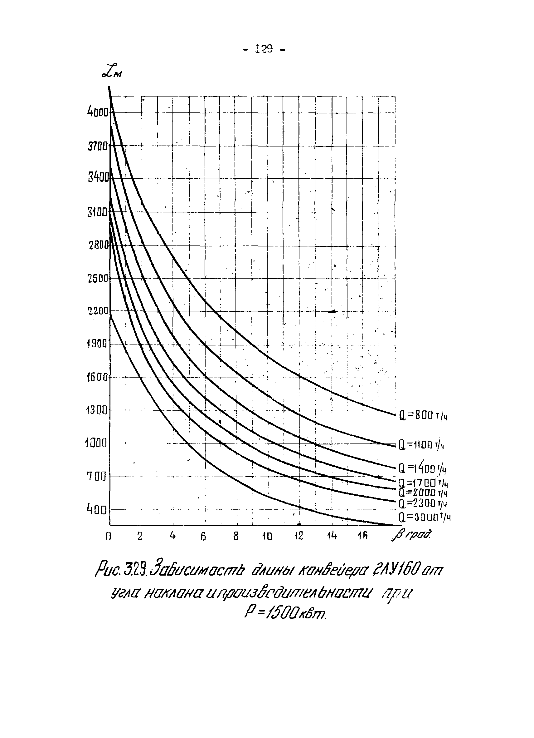 ОНТП 1-79/Минуглепром СССР