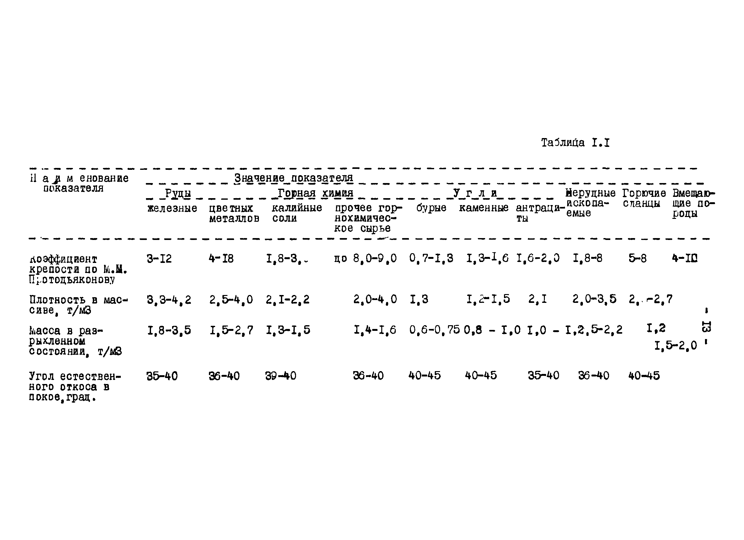 ОНТП 1-79/Минуглепром СССР