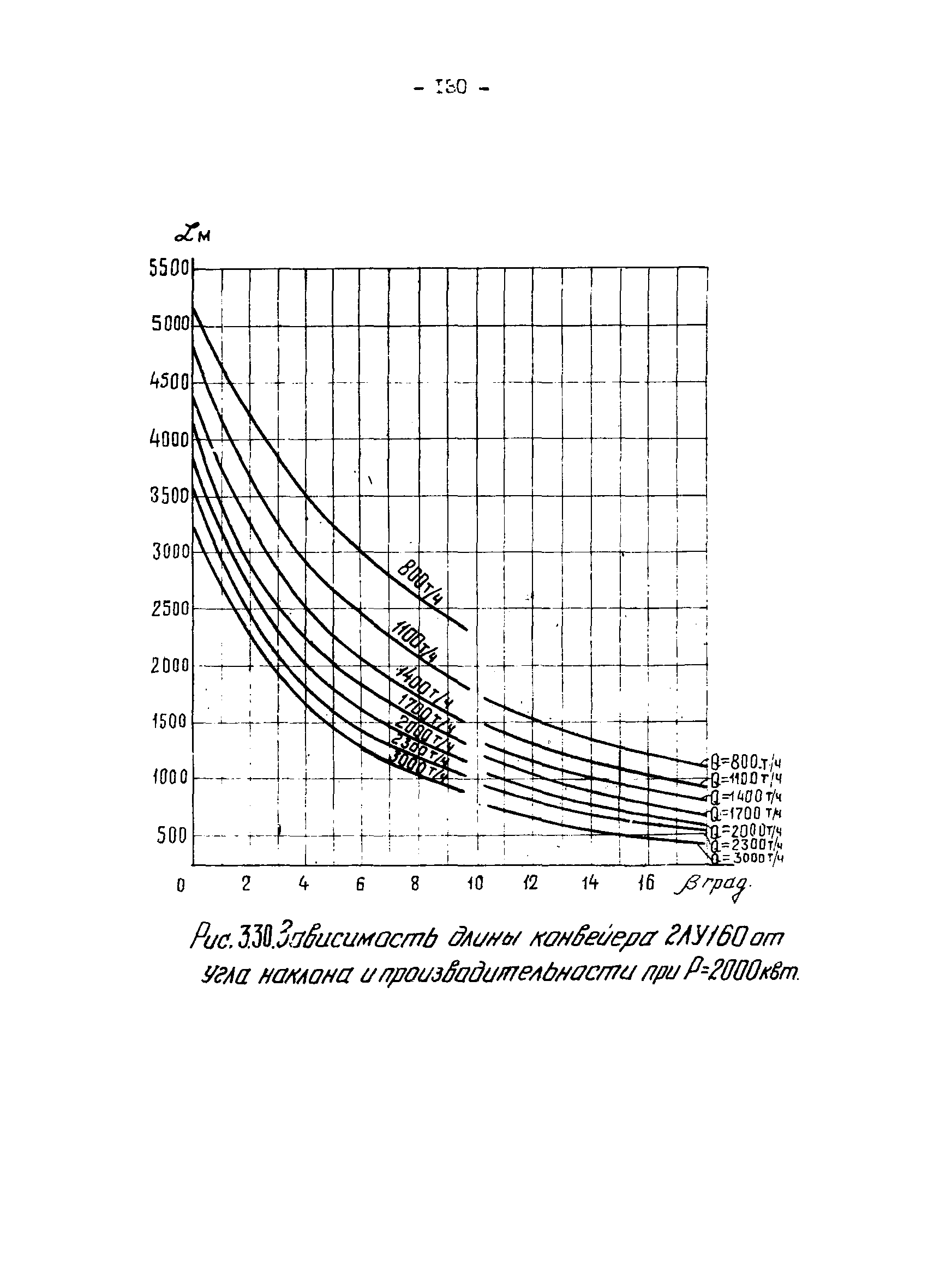 ОНТП 1-79/Минуглепром СССР