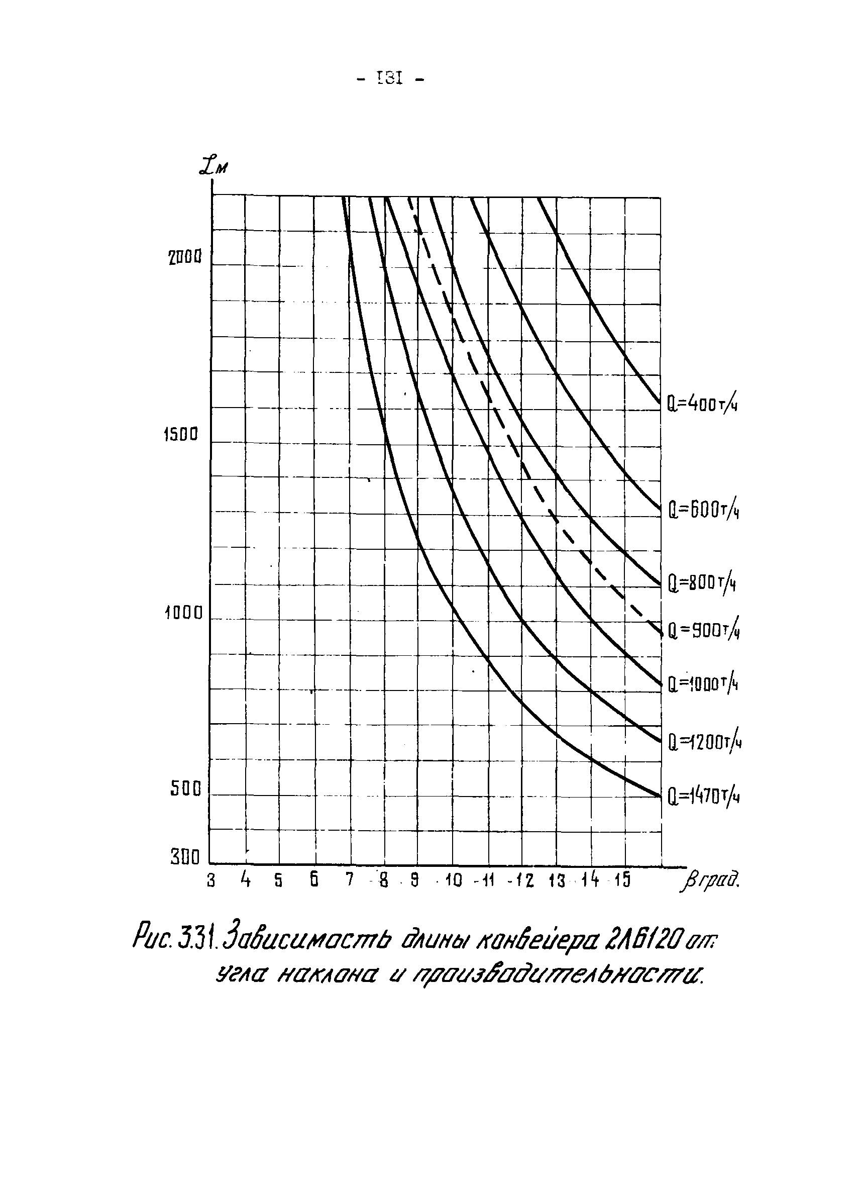 ОНТП 1-79/Минуглепром СССР