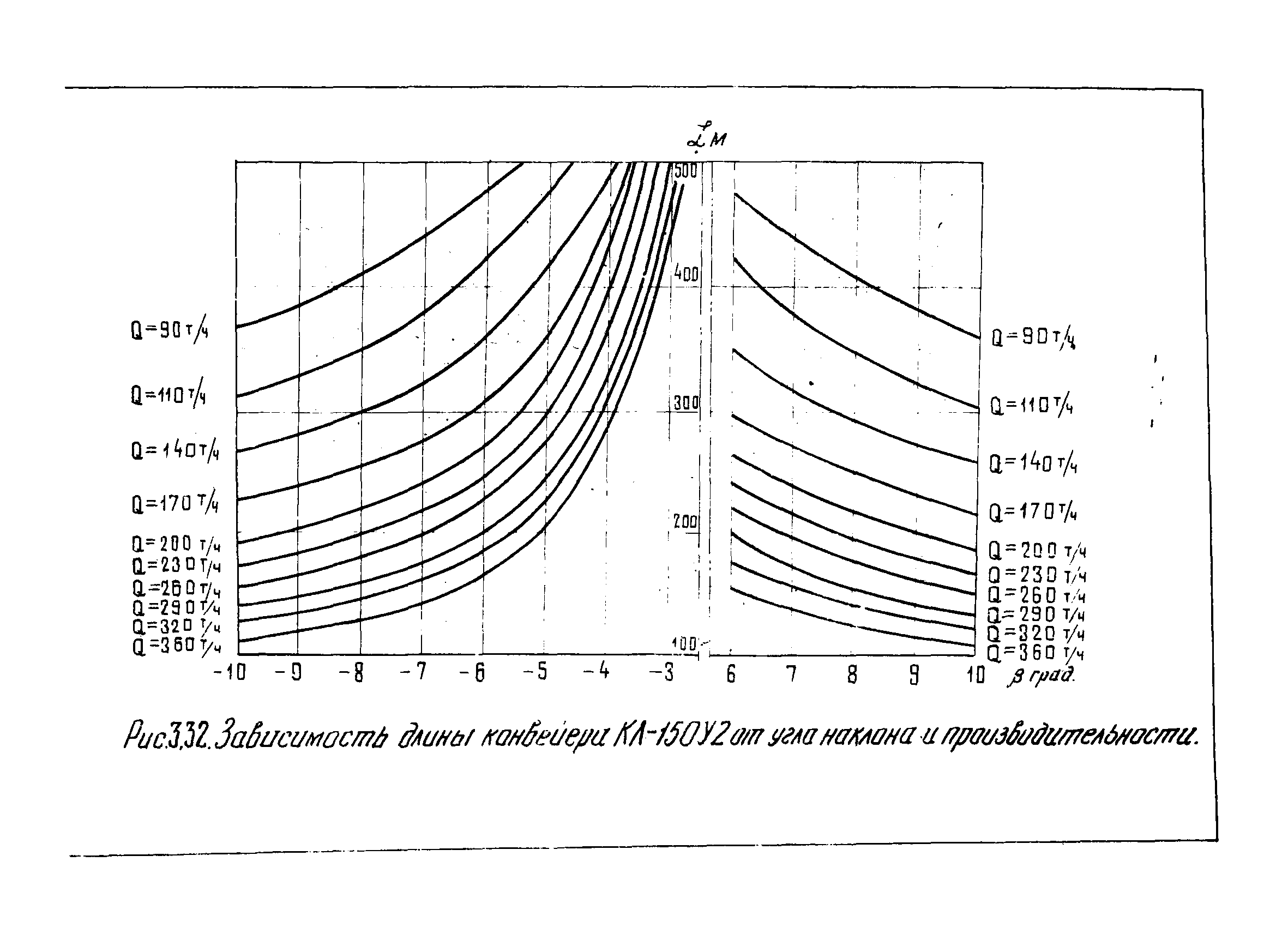 ОНТП 1-79/Минуглепром СССР