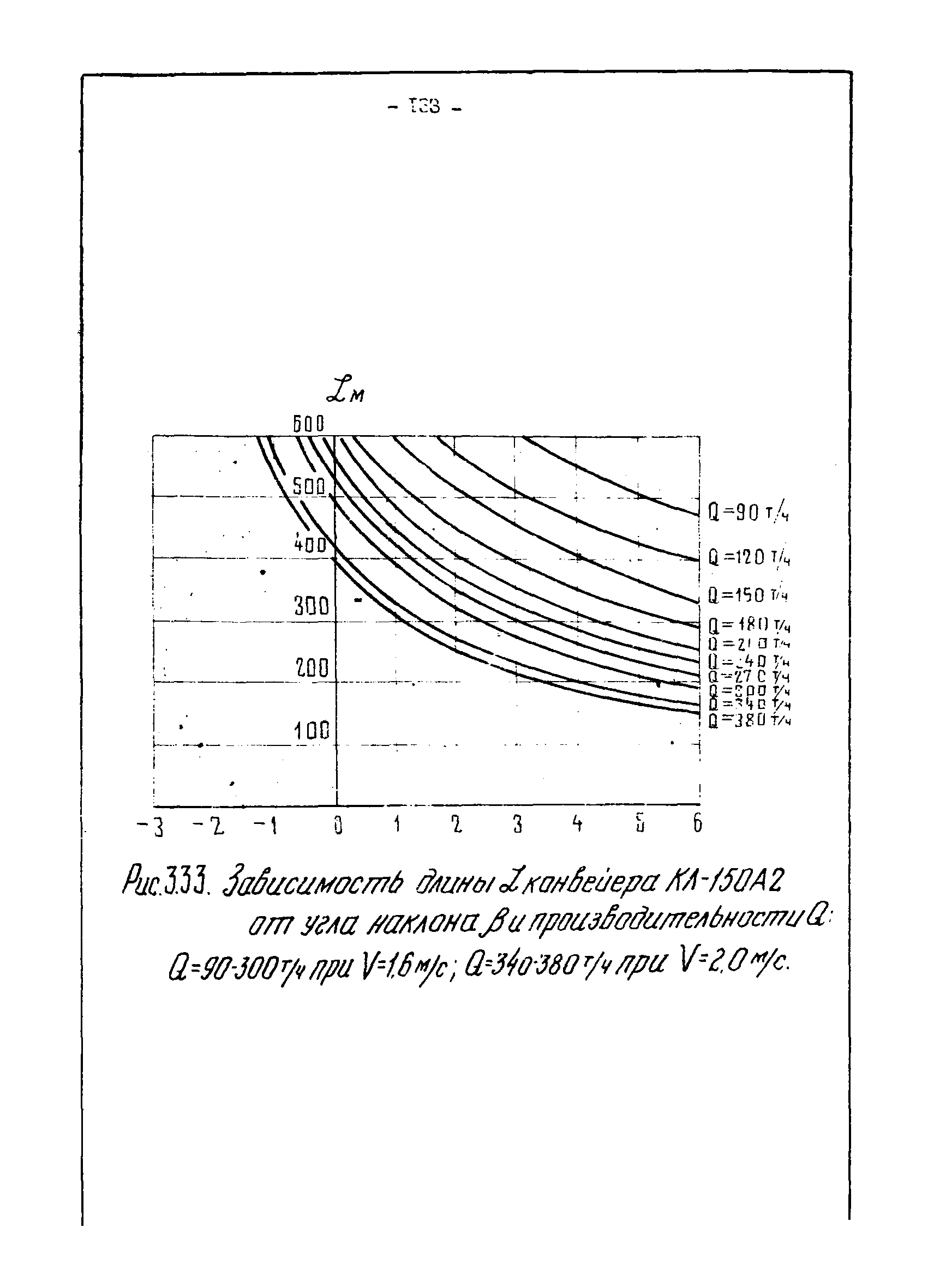 ОНТП 1-79/Минуглепром СССР