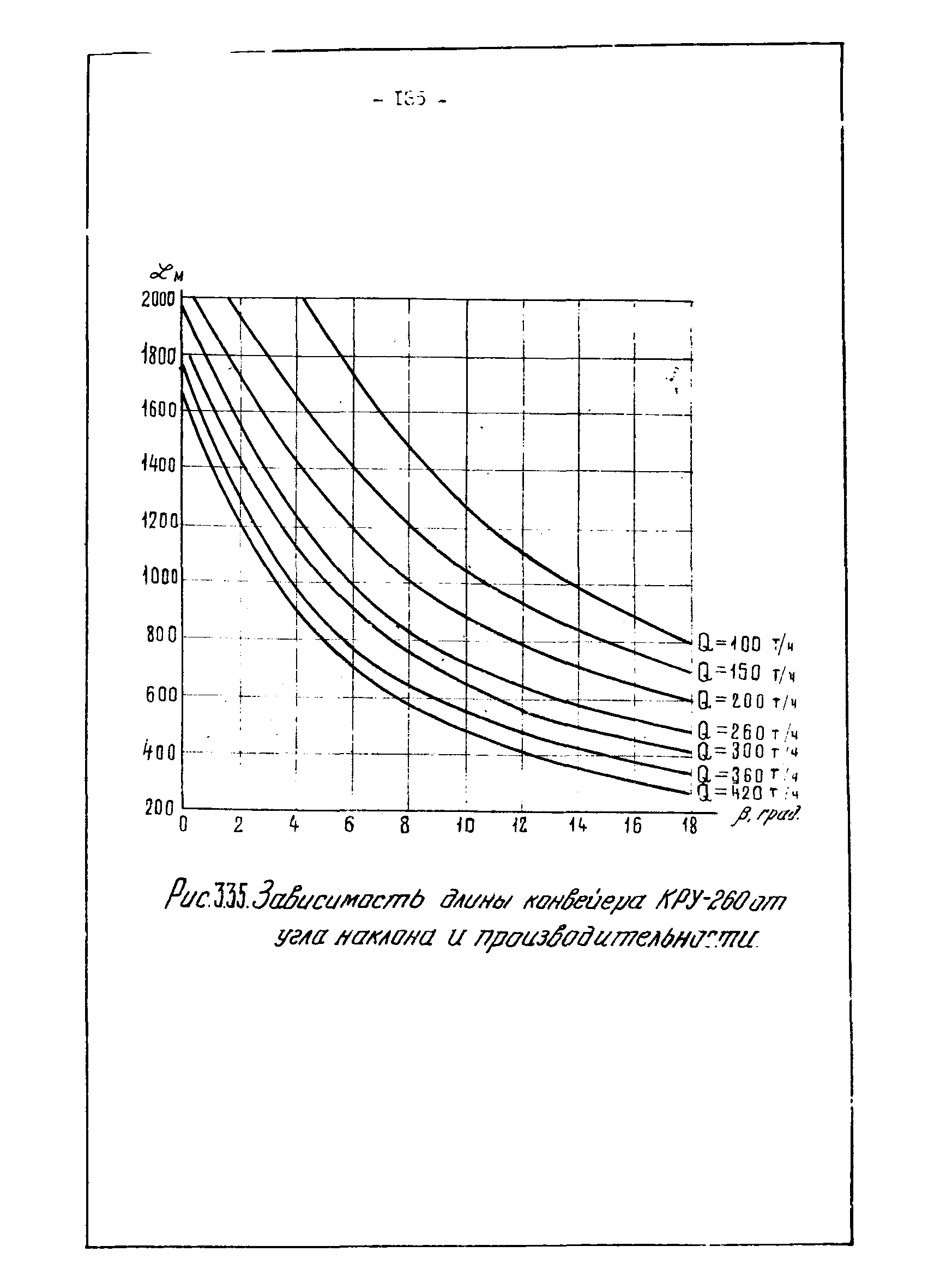 ОНТП 1-79/Минуглепром СССР