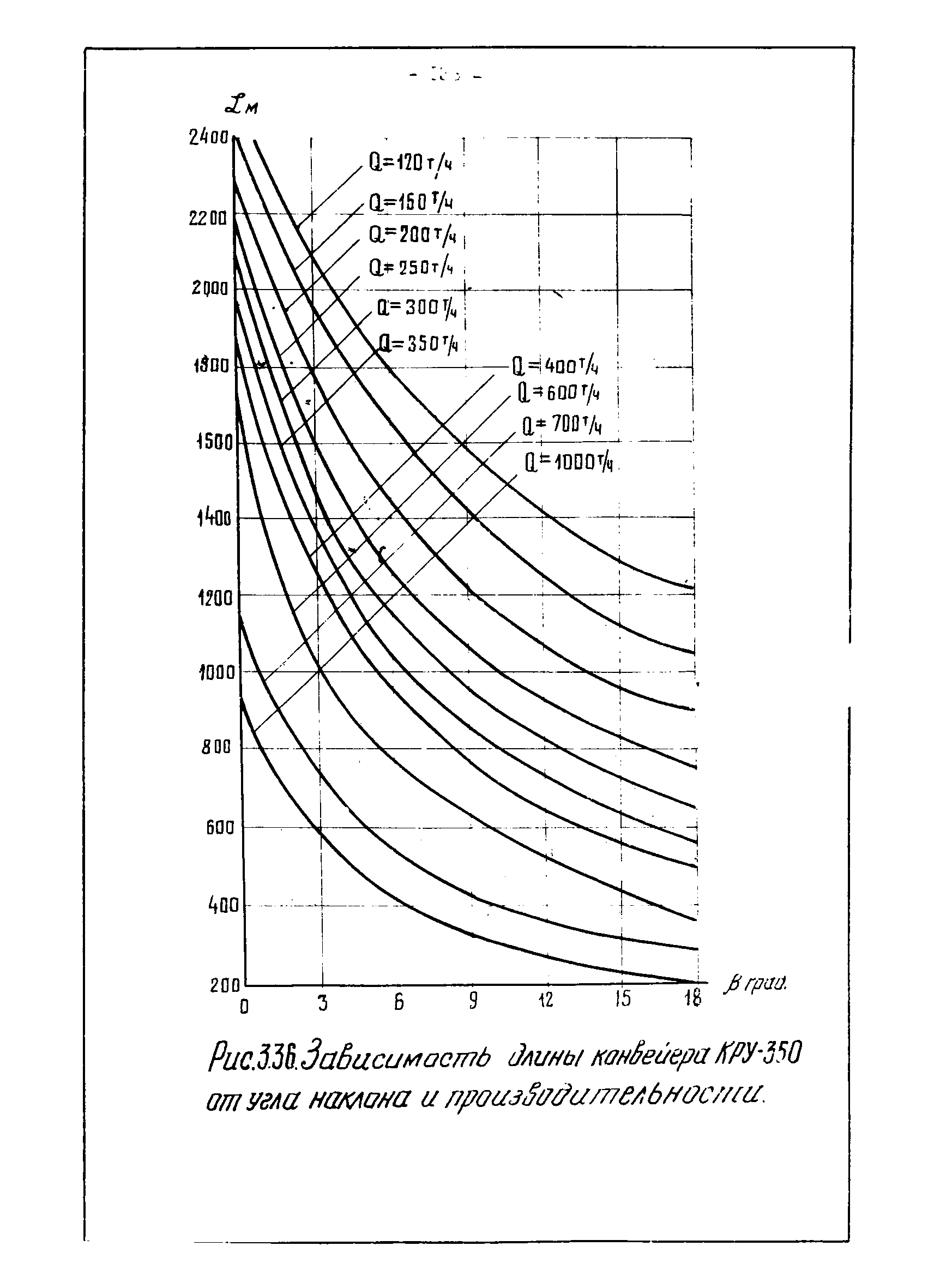 ОНТП 1-79/Минуглепром СССР