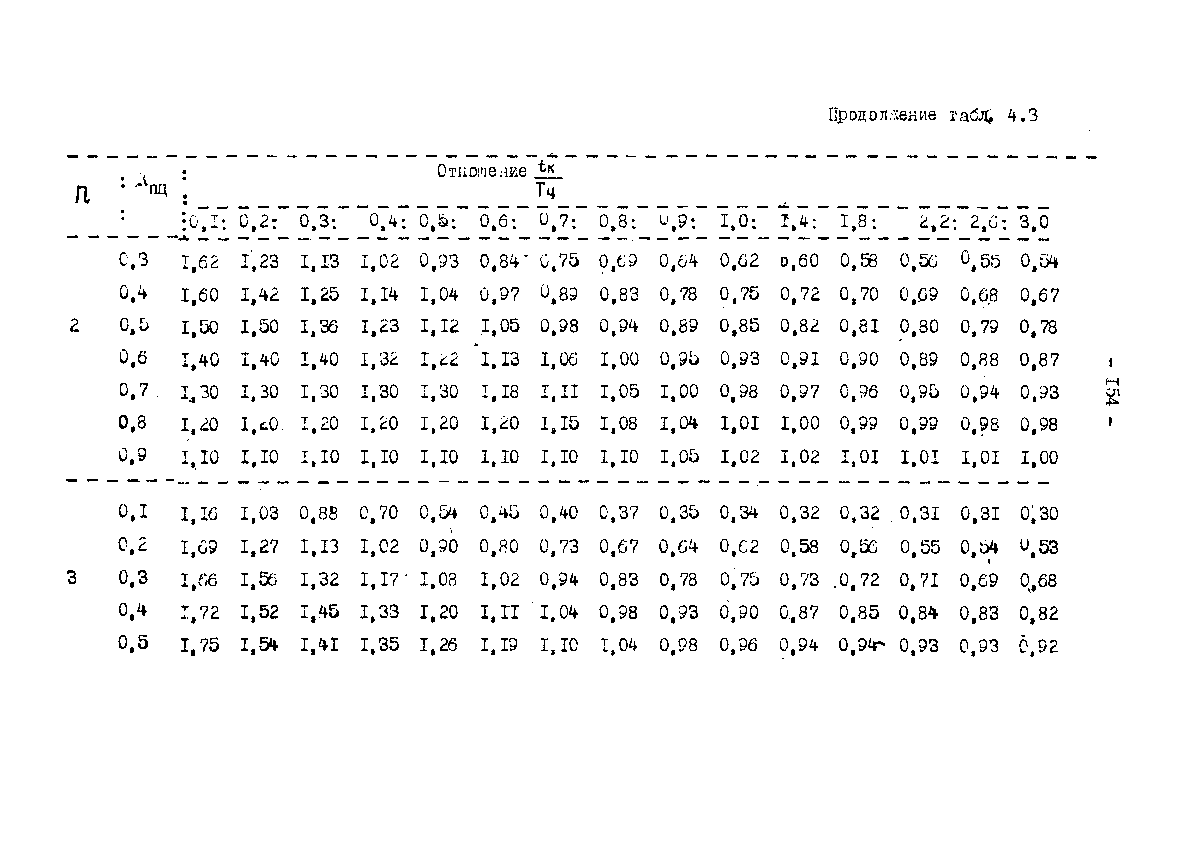 ОНТП 1-79/Минуглепром СССР