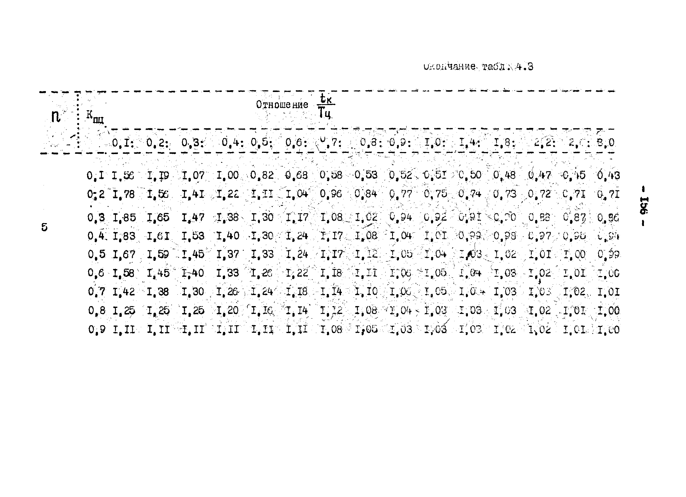 ОНТП 1-79/Минуглепром СССР