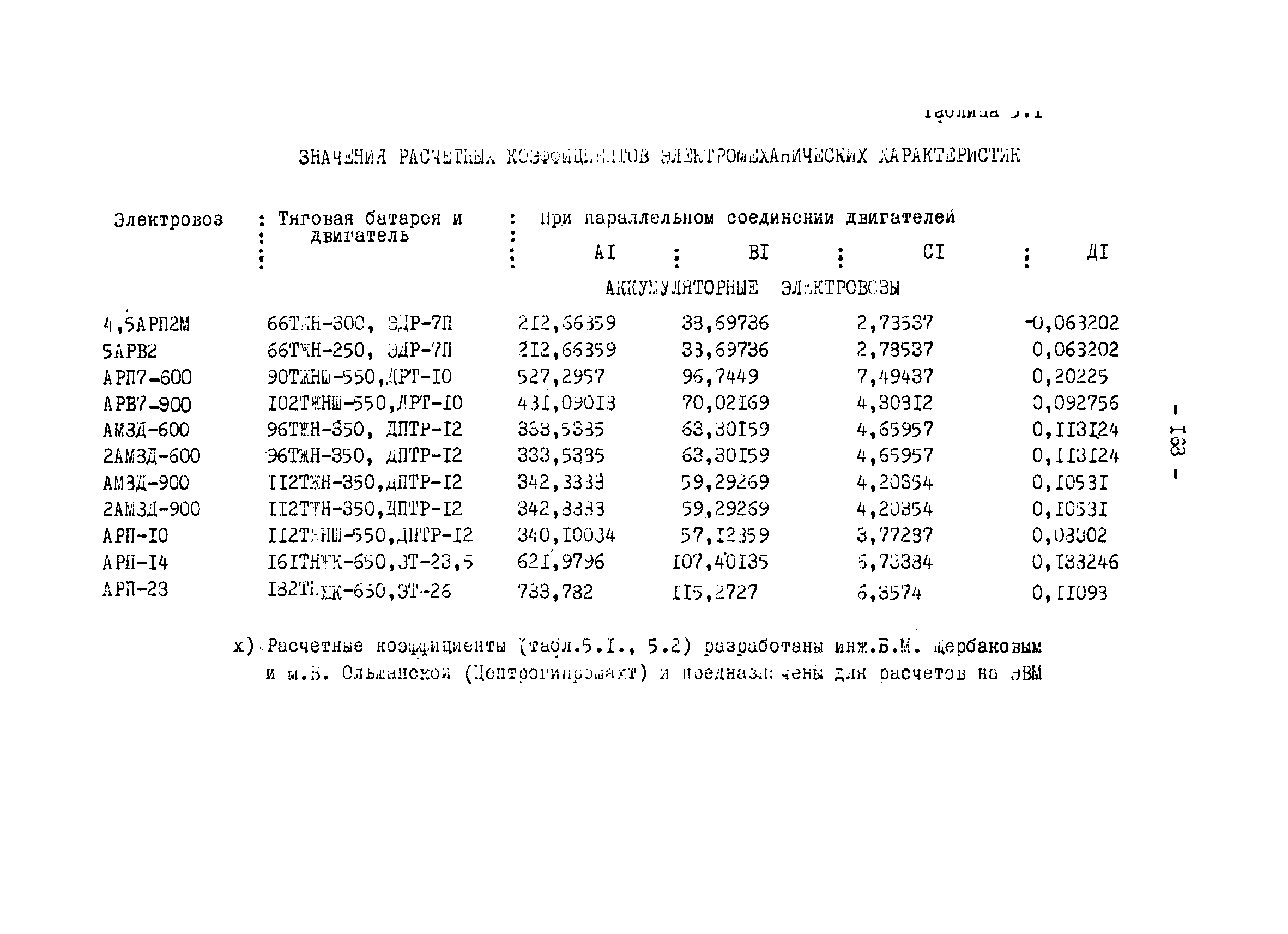 ОНТП 1-79/Минуглепром СССР