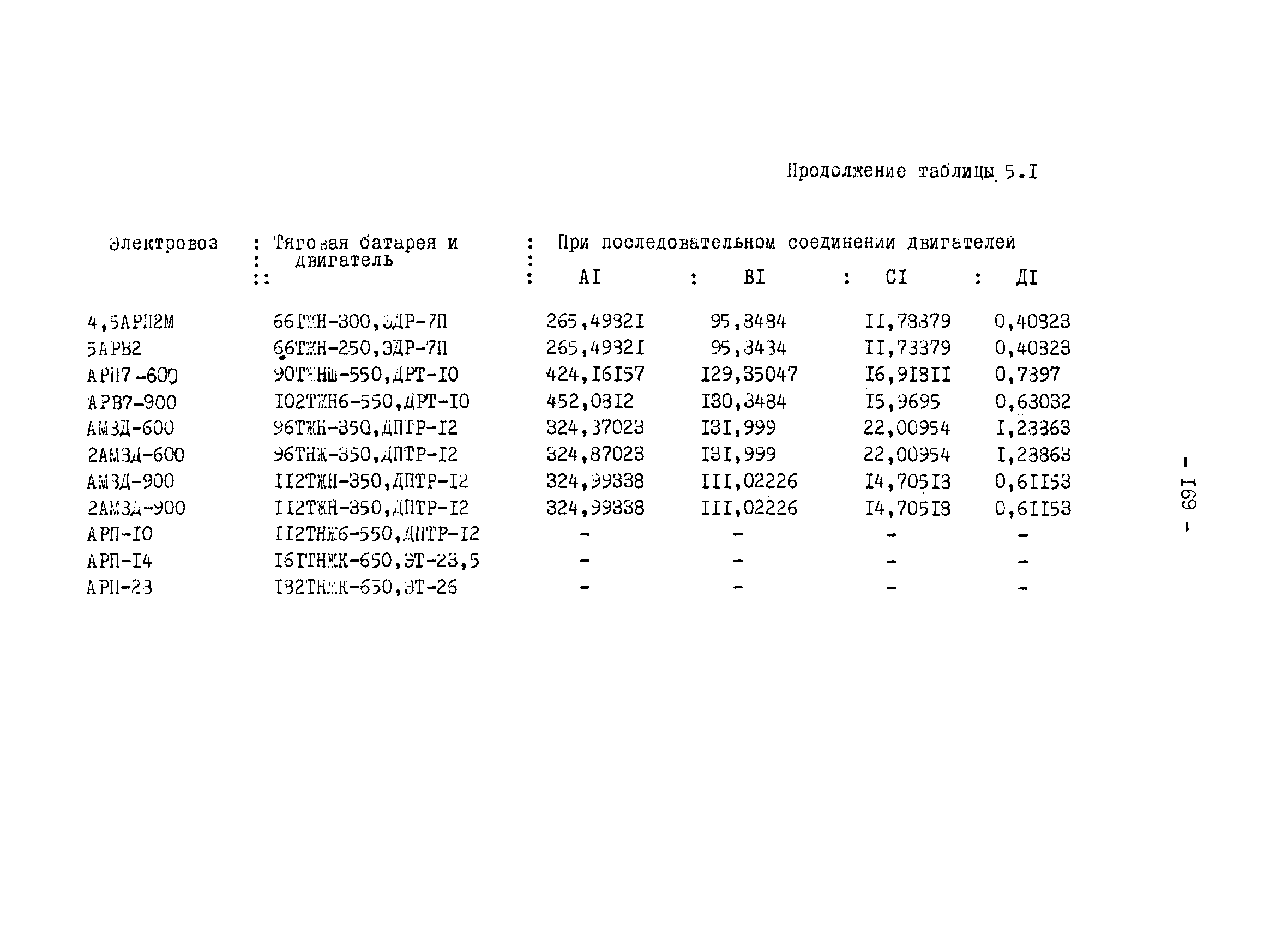 ОНТП 1-79/Минуглепром СССР