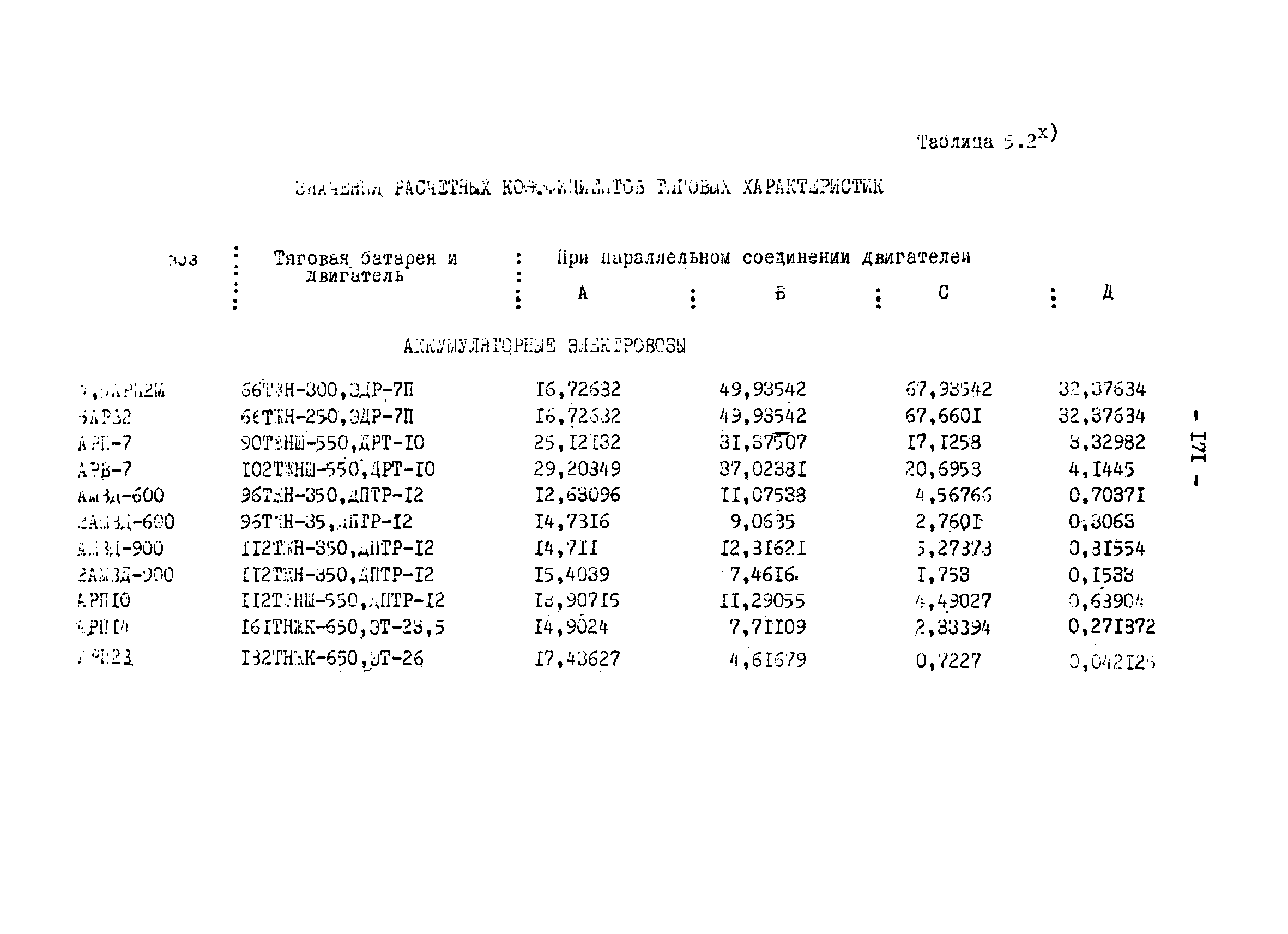 ОНТП 1-79/Минуглепром СССР