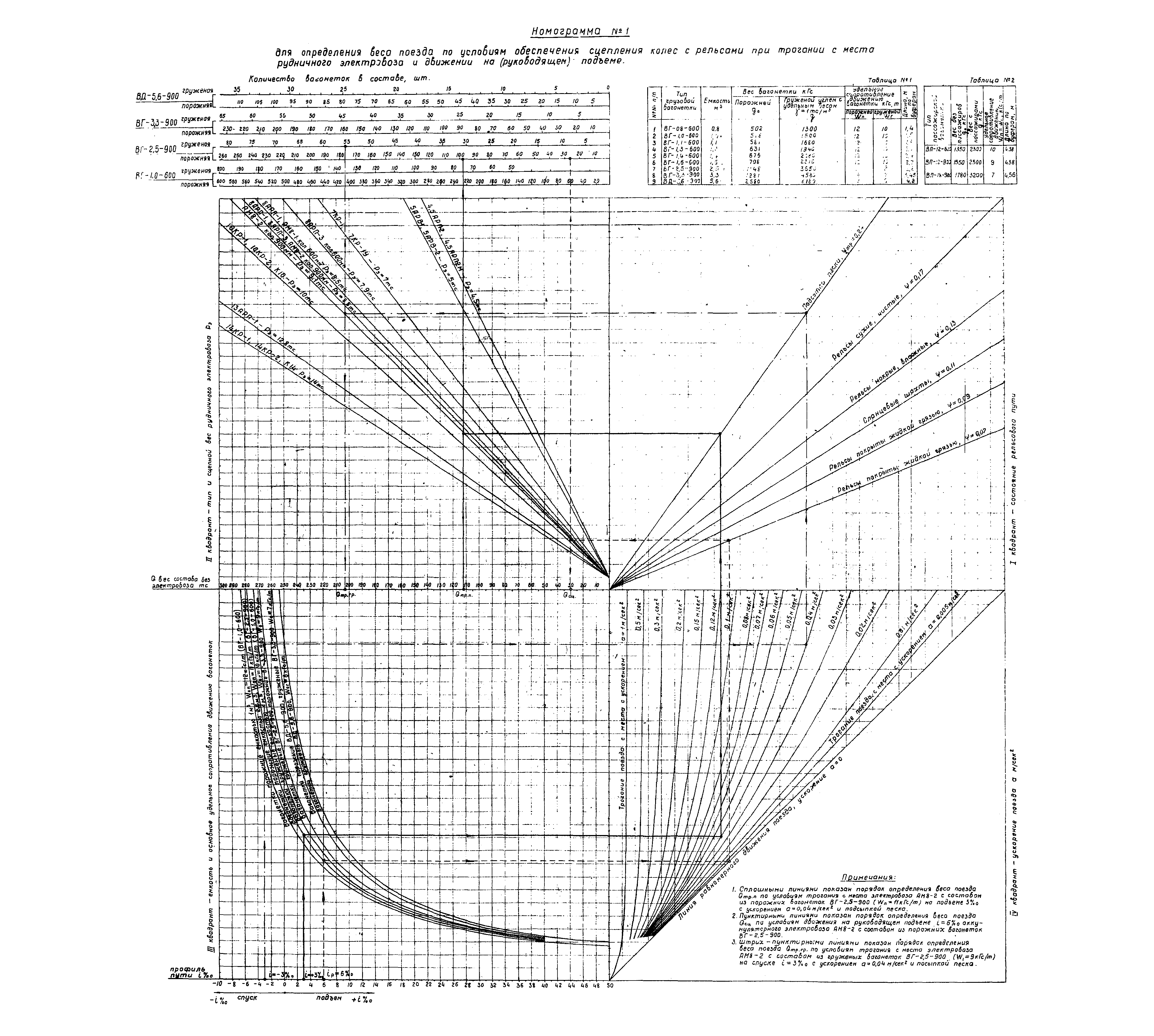 ОНТП 1-79/Минуглепром СССР