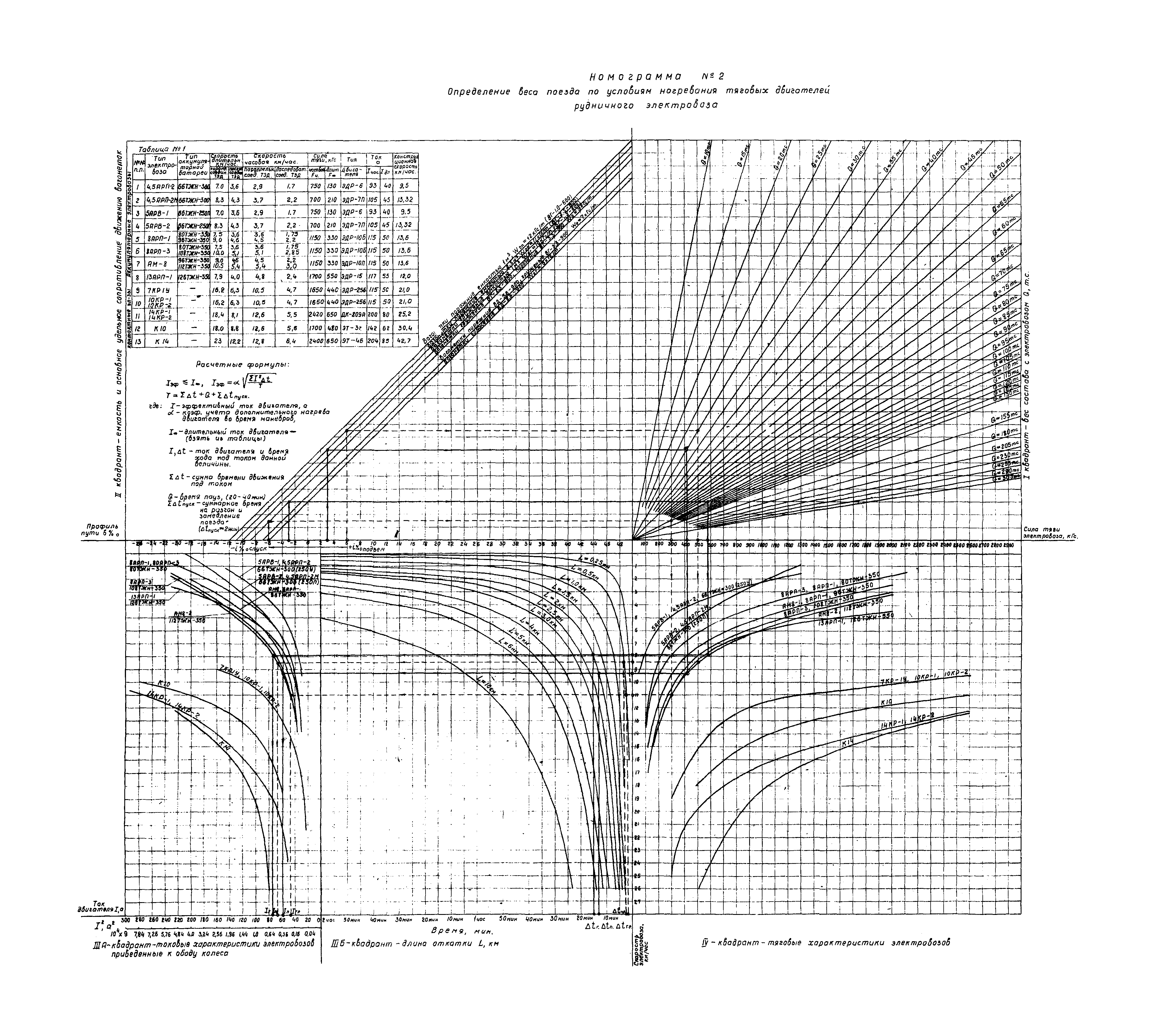 ОНТП 1-79/Минуглепром СССР