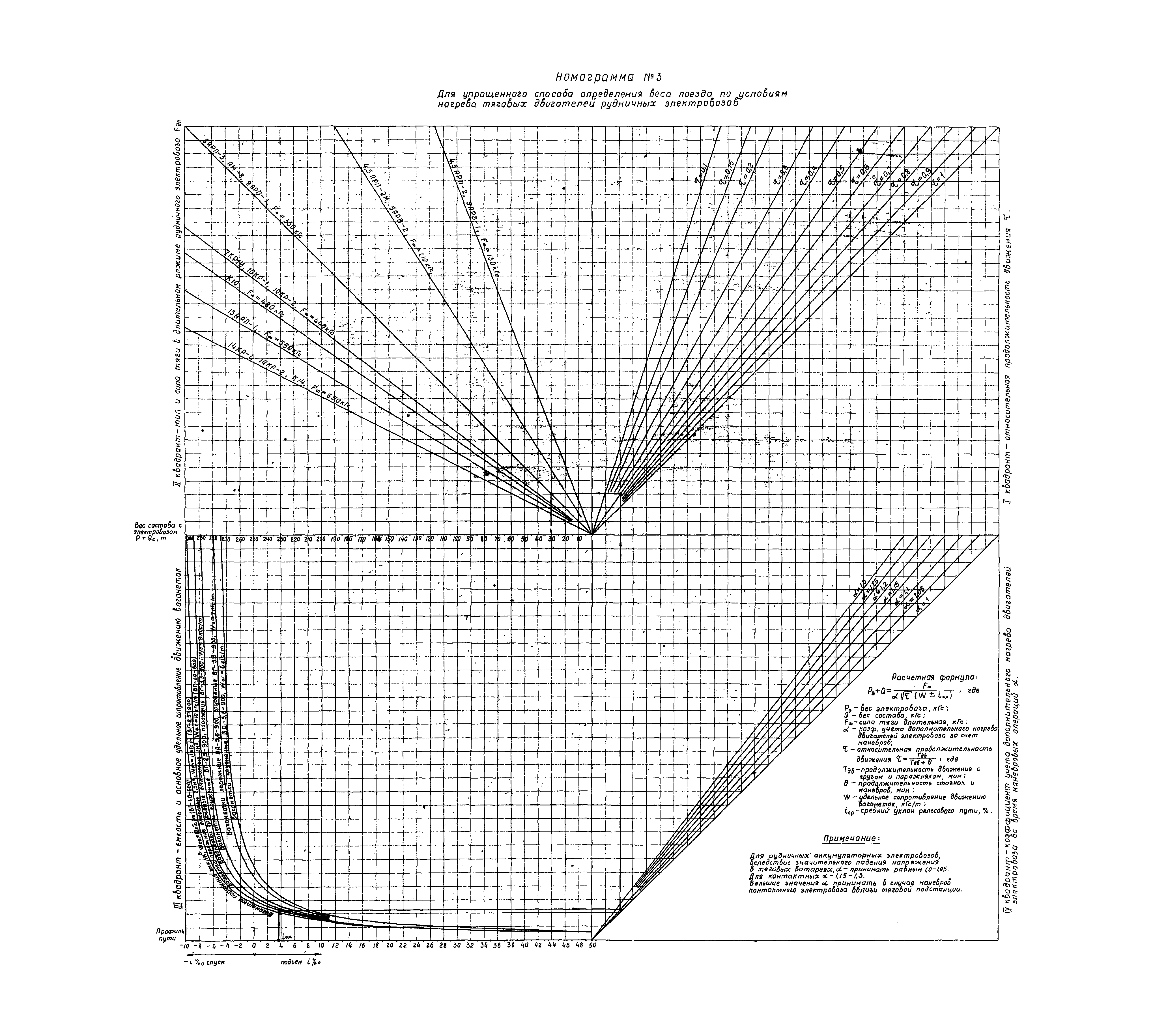 ОНТП 1-79/Минуглепром СССР