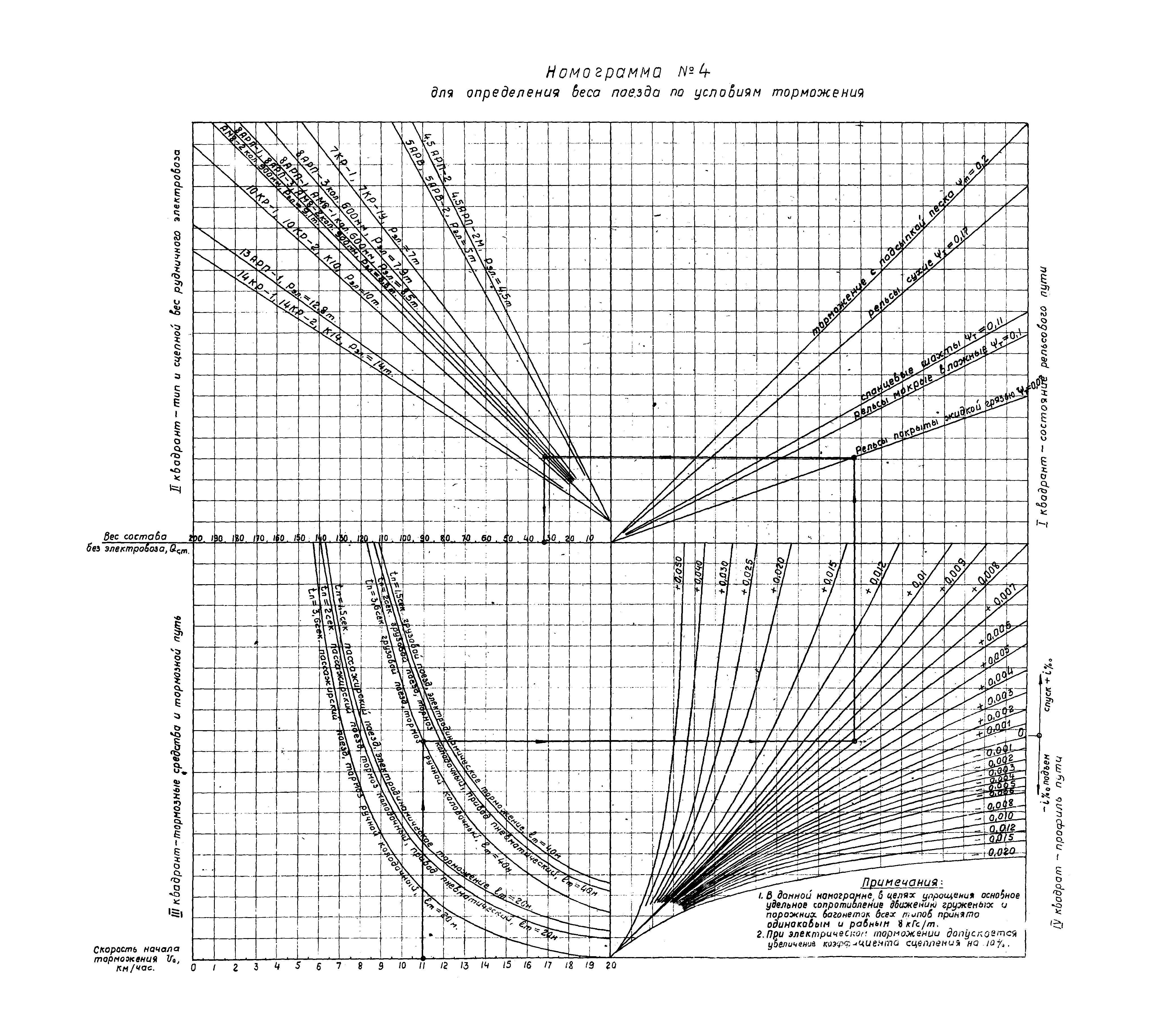 ОНТП 1-79/Минуглепром СССР