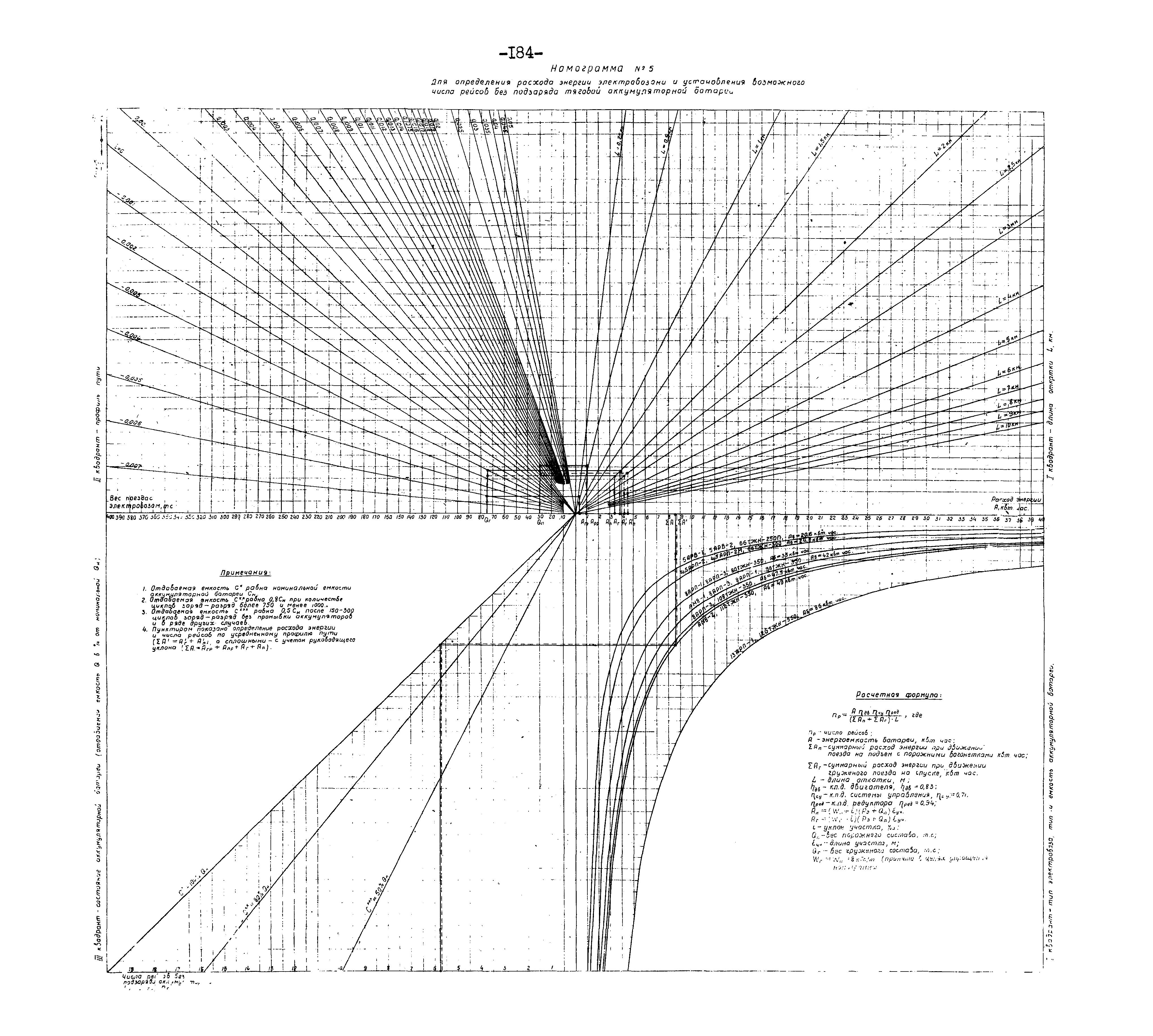 ОНТП 1-79/Минуглепром СССР