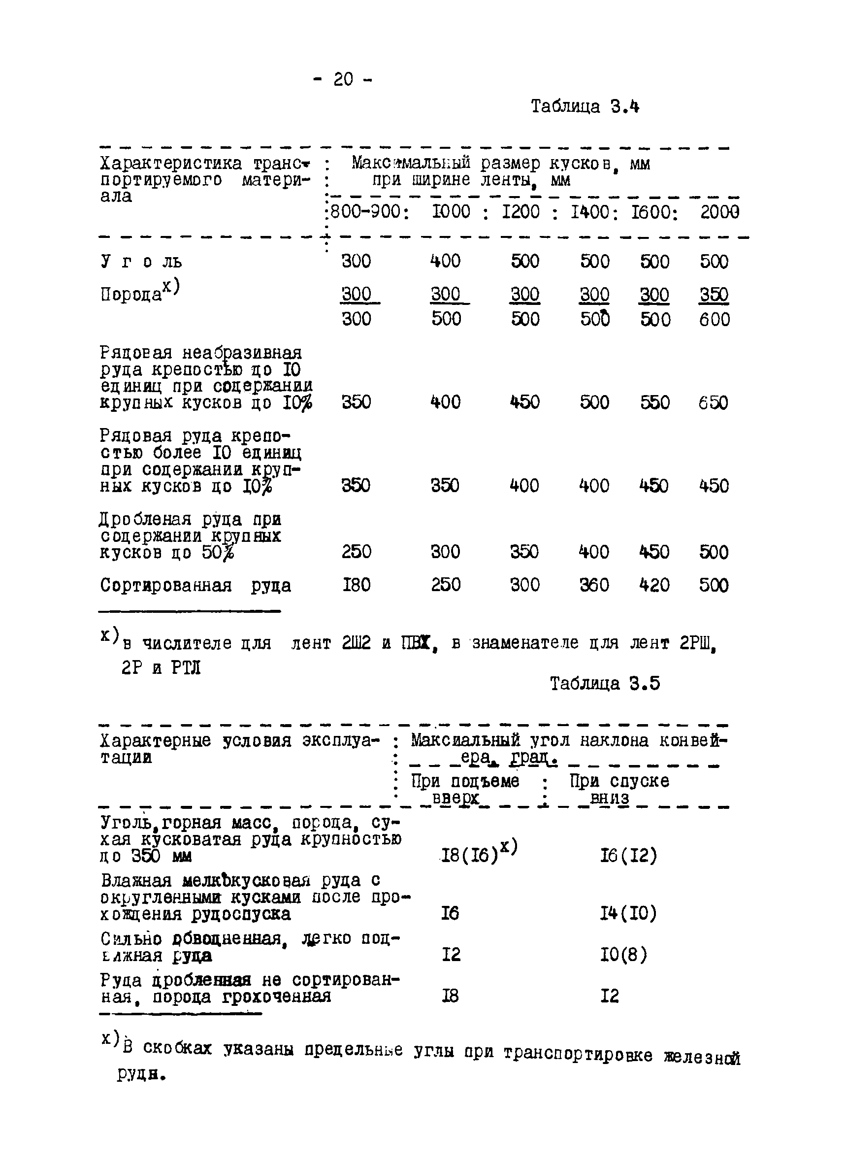 ОНТП 1-79/Минуглепром СССР