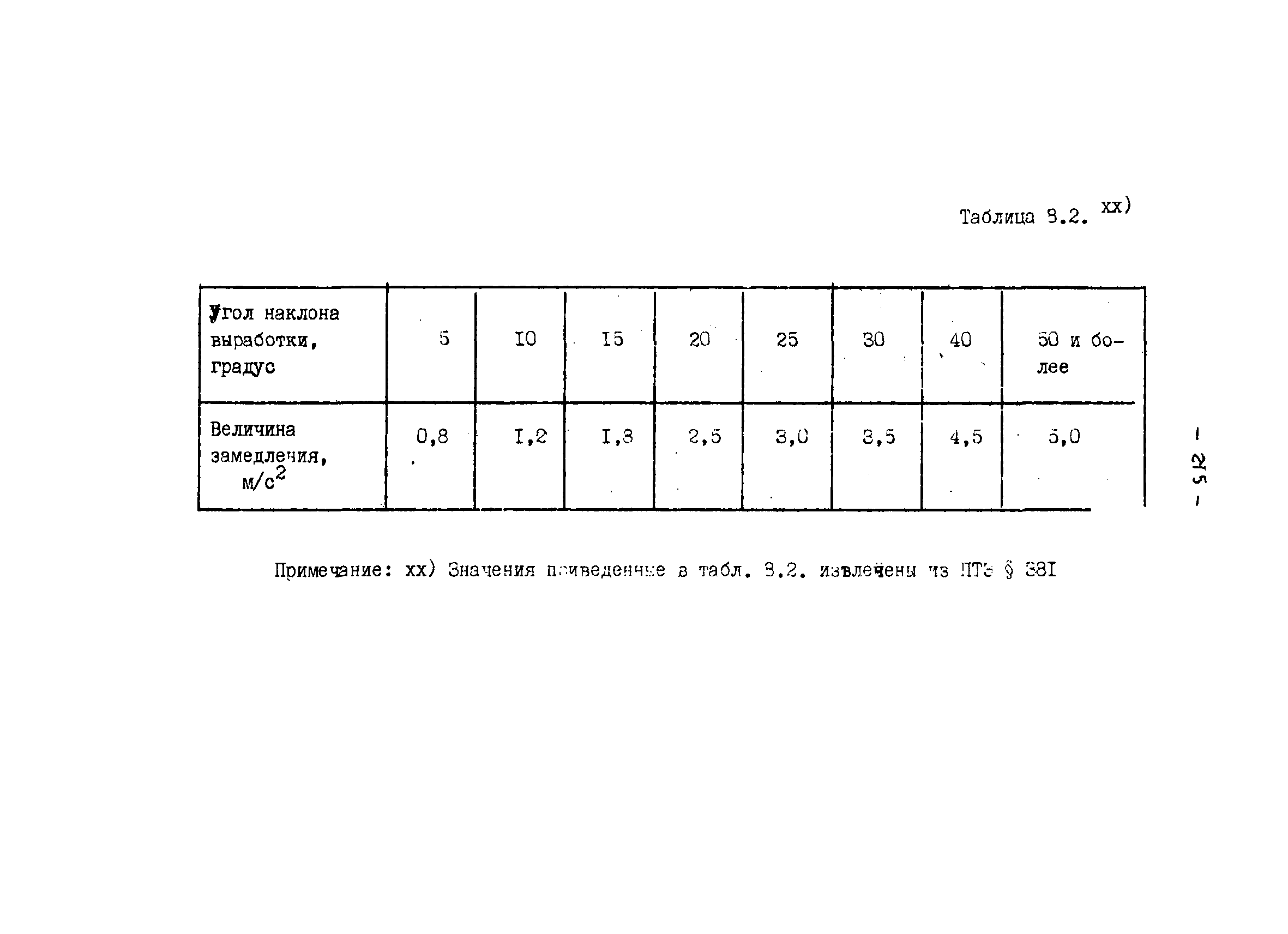 ОНТП 1-79/Минуглепром СССР