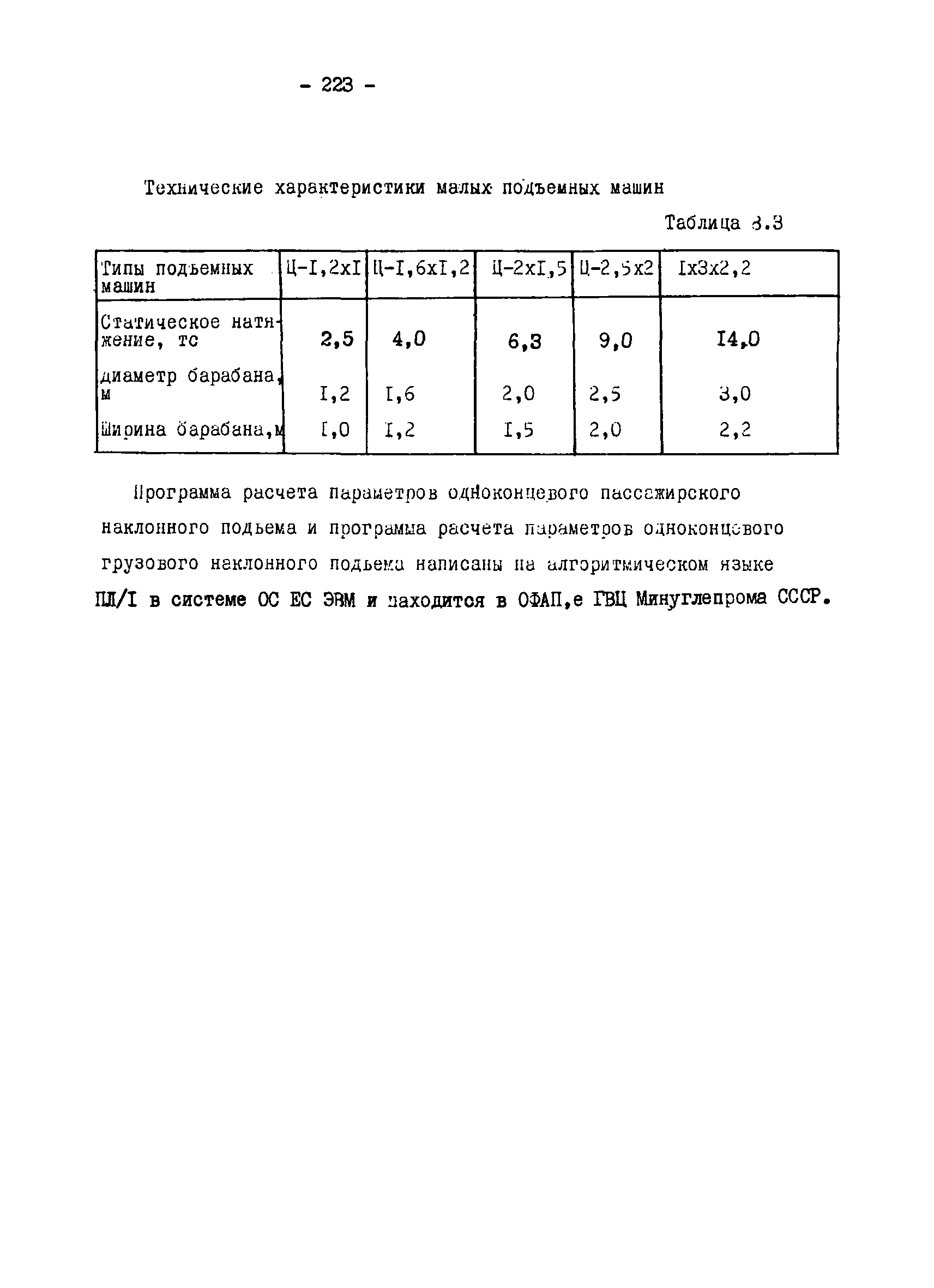 ОНТП 1-79/Минуглепром СССР