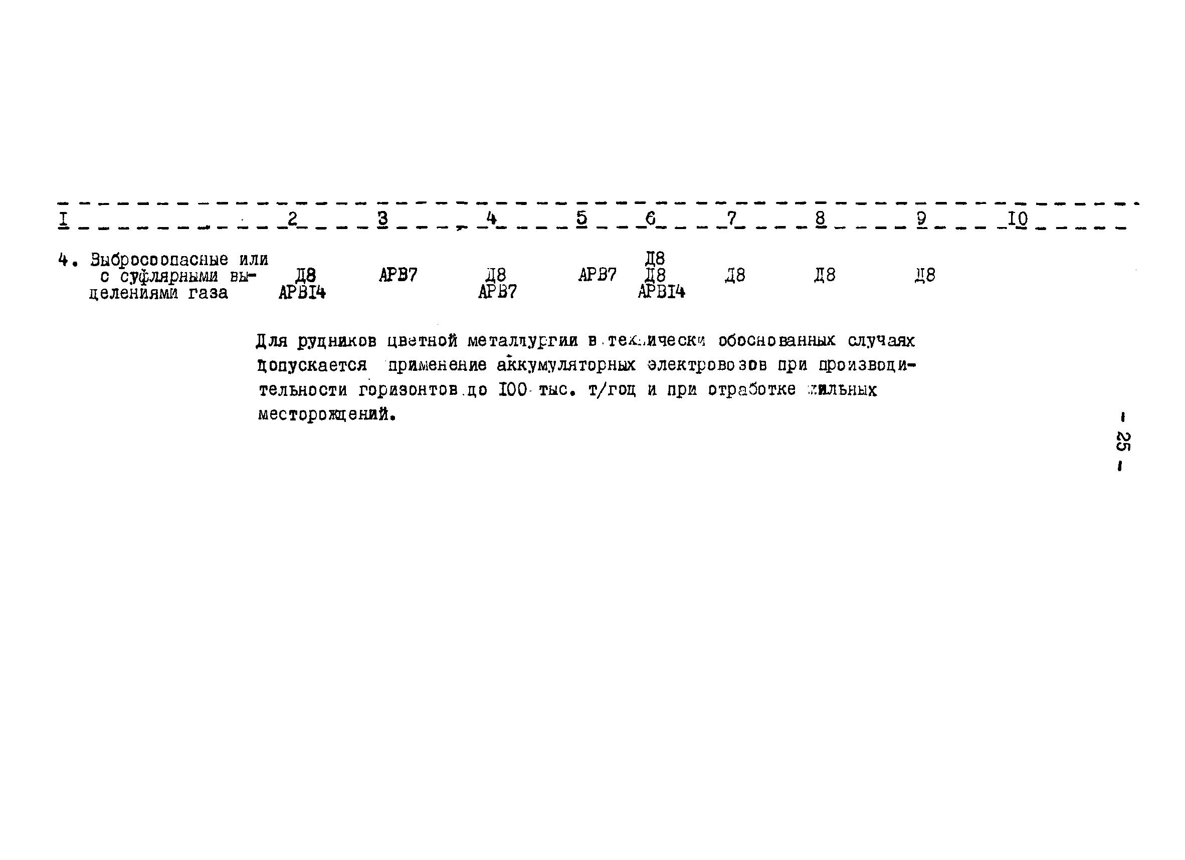 ОНТП 1-79/Минуглепром СССР