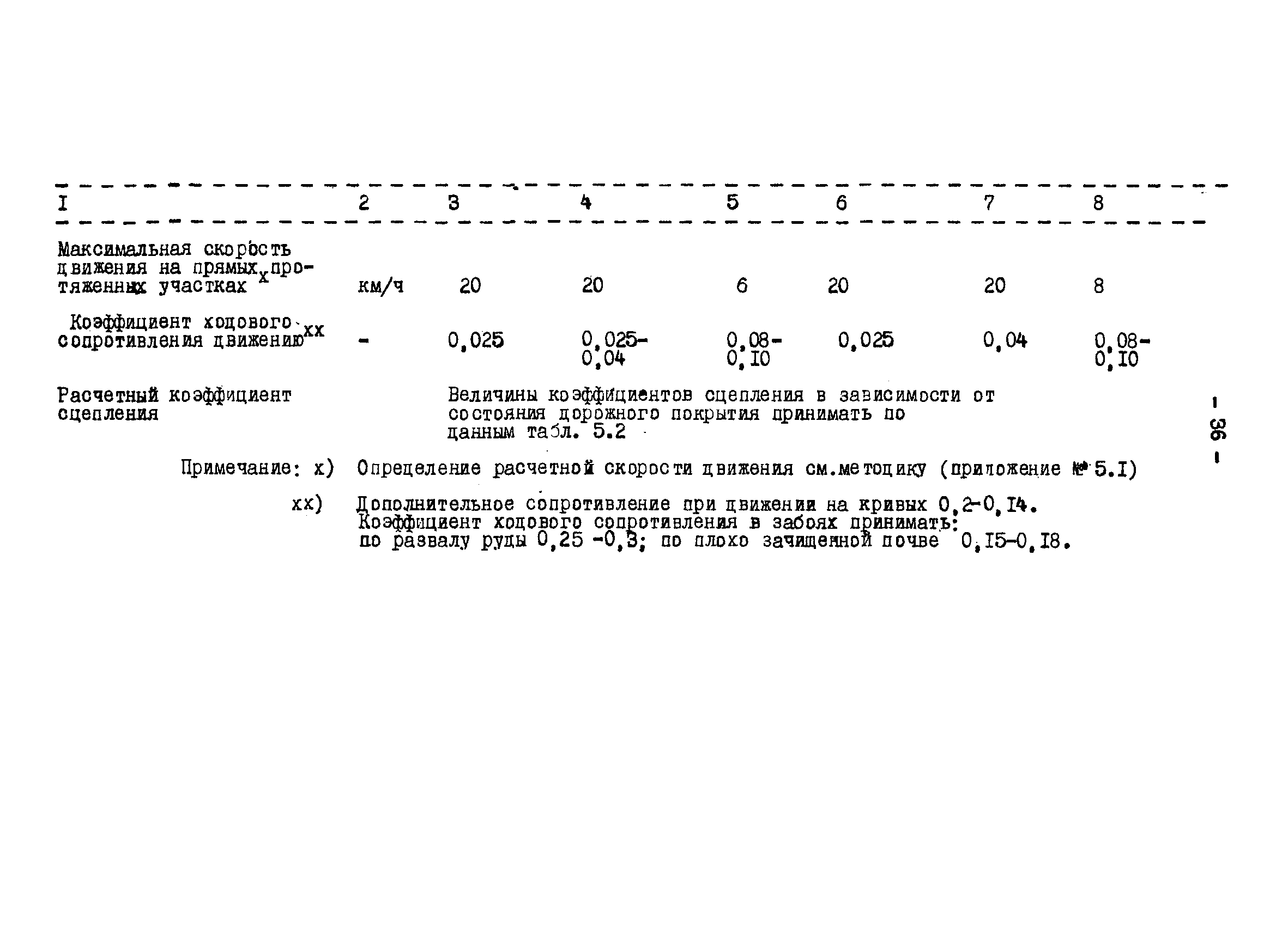 ОНТП 1-79/Минуглепром СССР