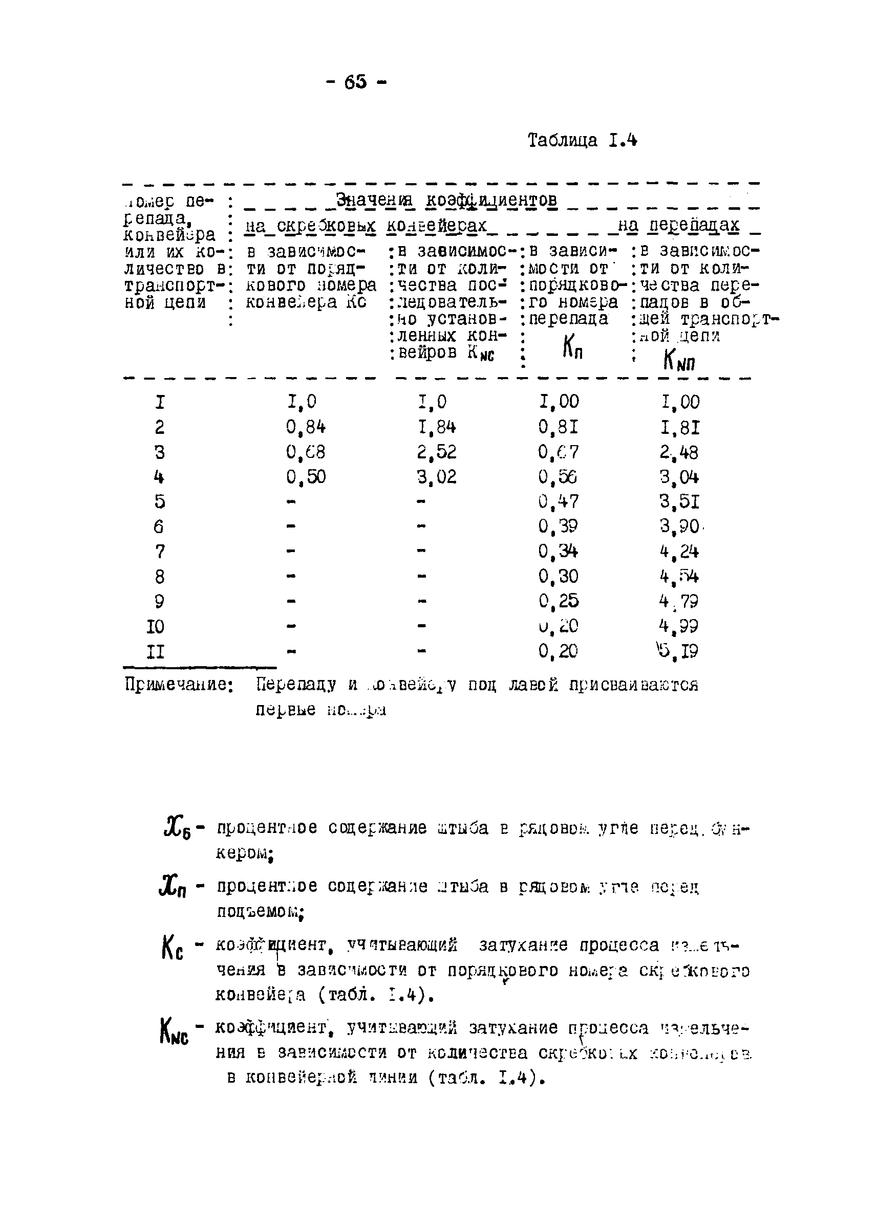 ОНТП 1-79/Минуглепром СССР