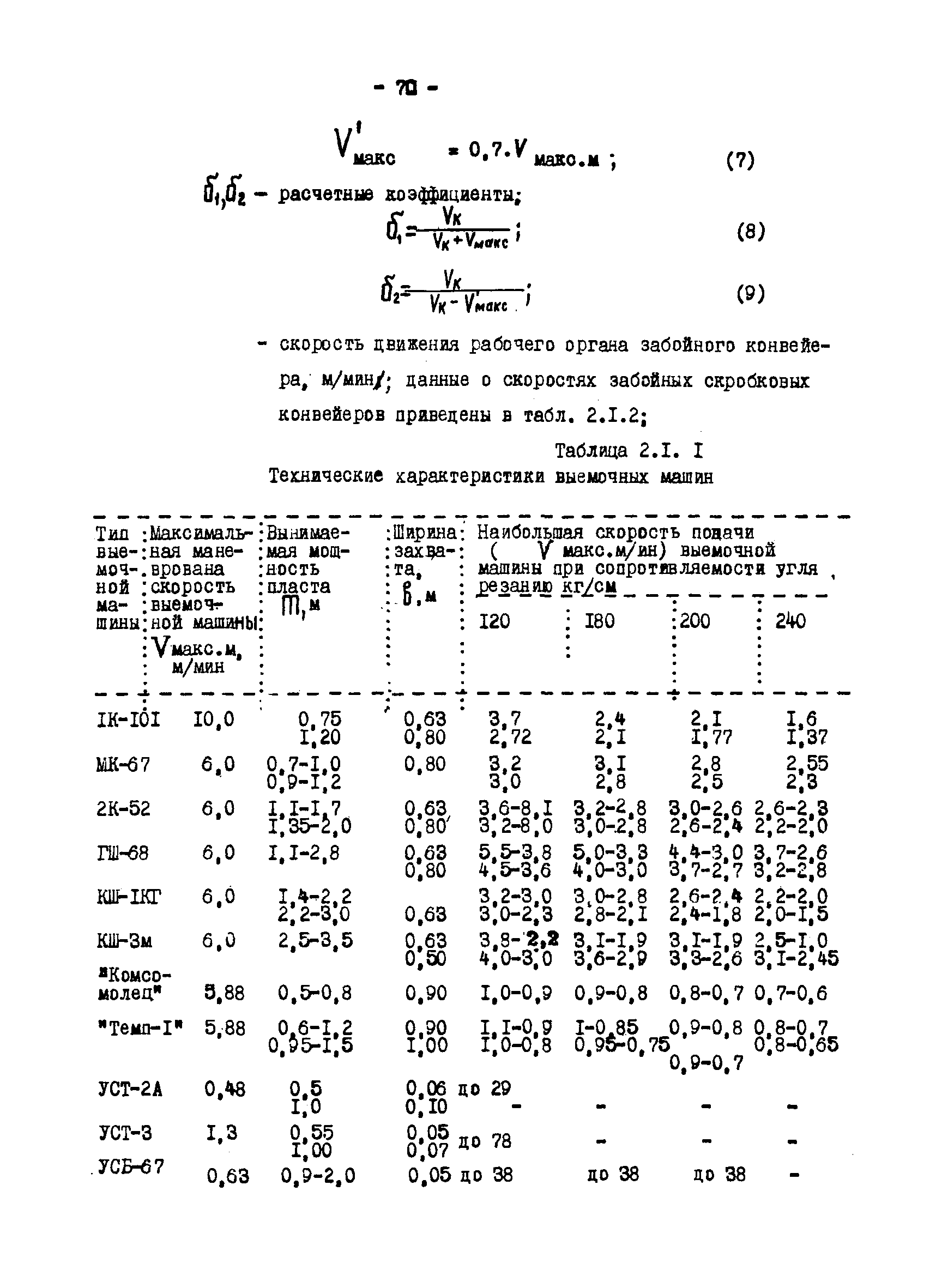 ОНТП 1-79/Минуглепром СССР