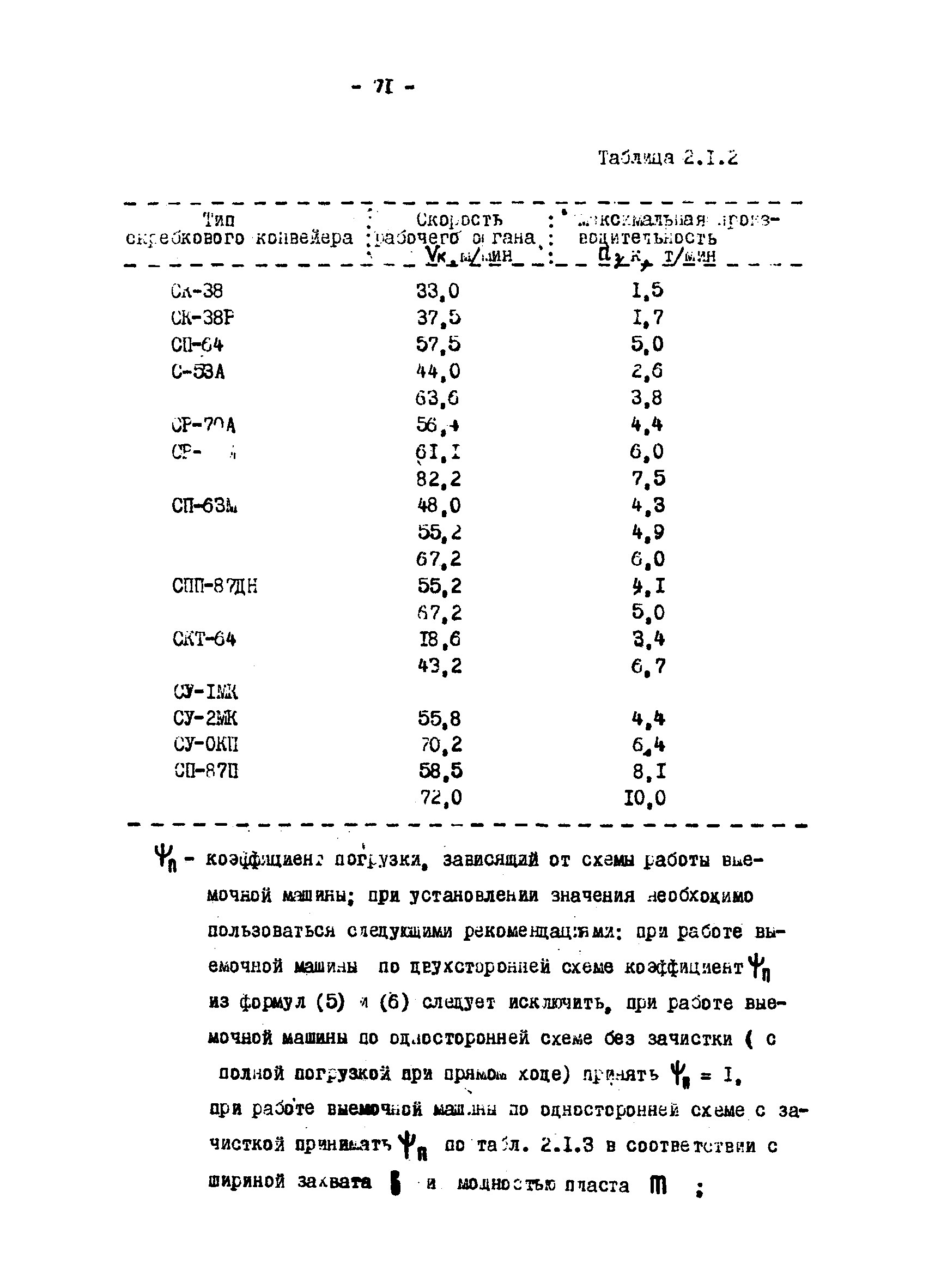 ОНТП 1-79/Минуглепром СССР