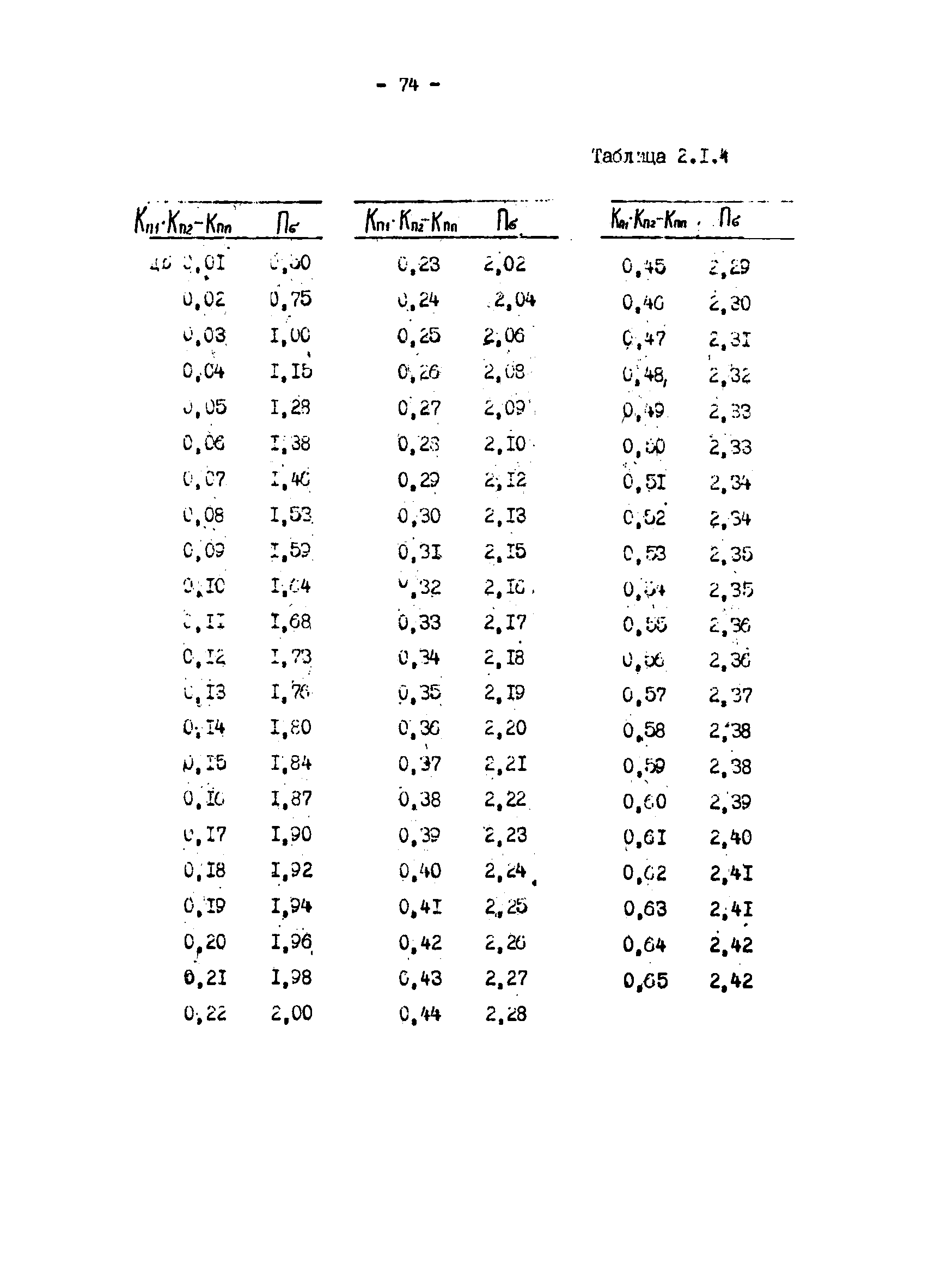 ОНТП 1-79/Минуглепром СССР