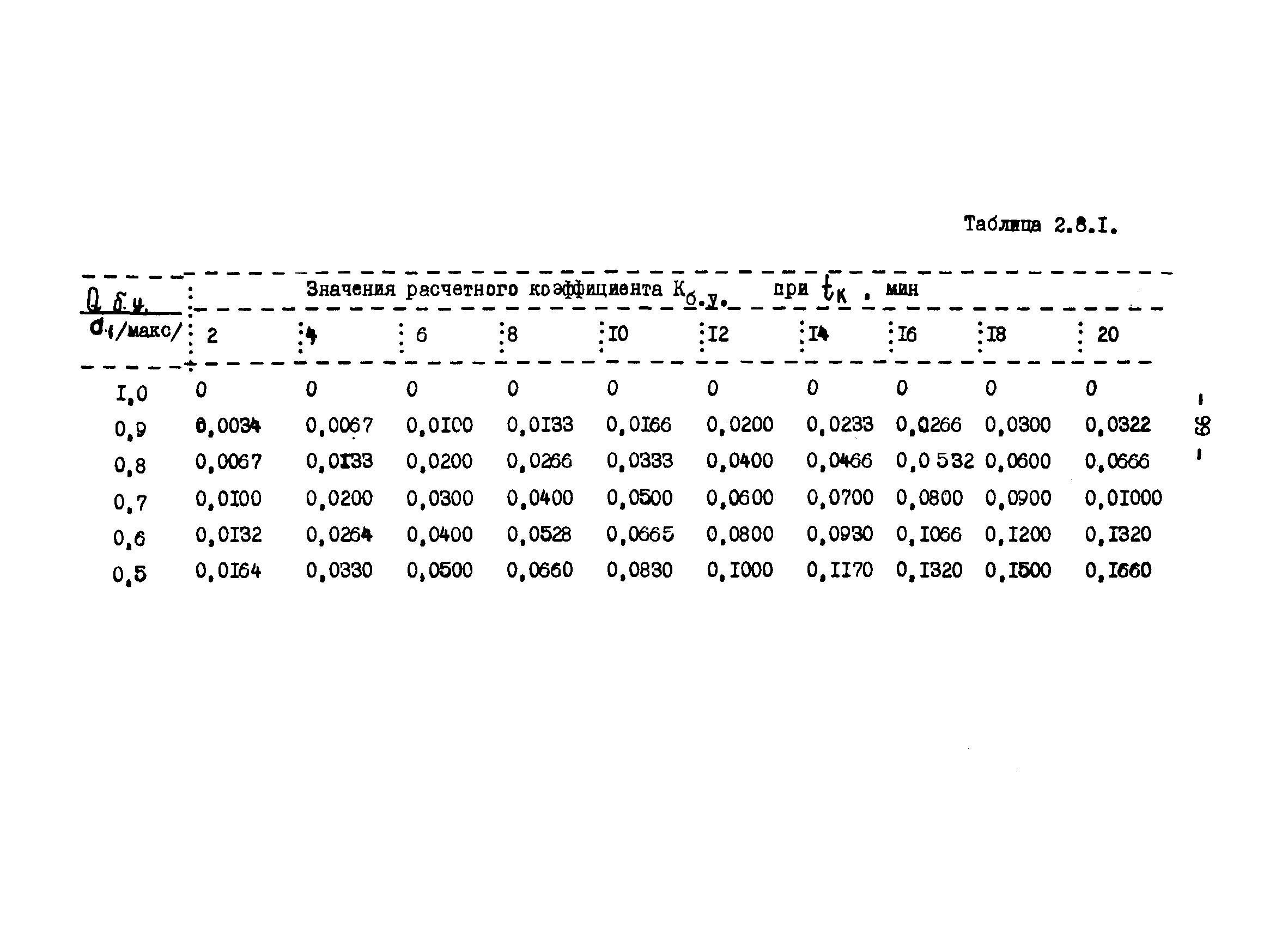 ОНТП 1-79/Минуглепром СССР