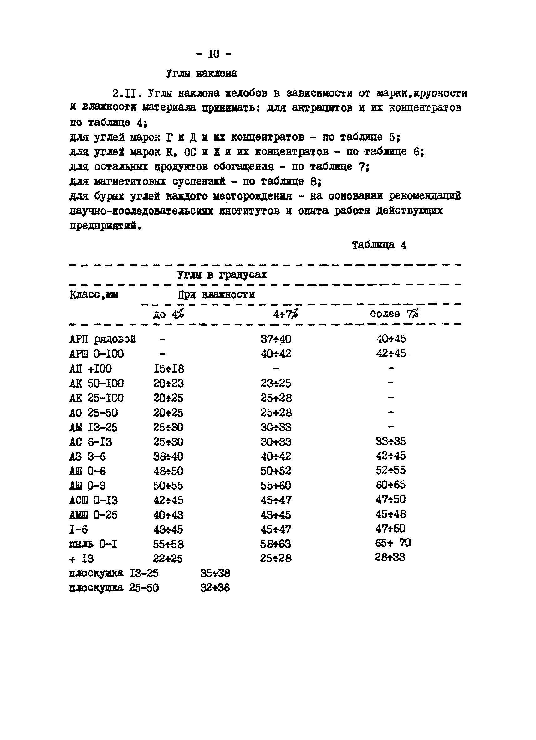 ВНТП 29-83