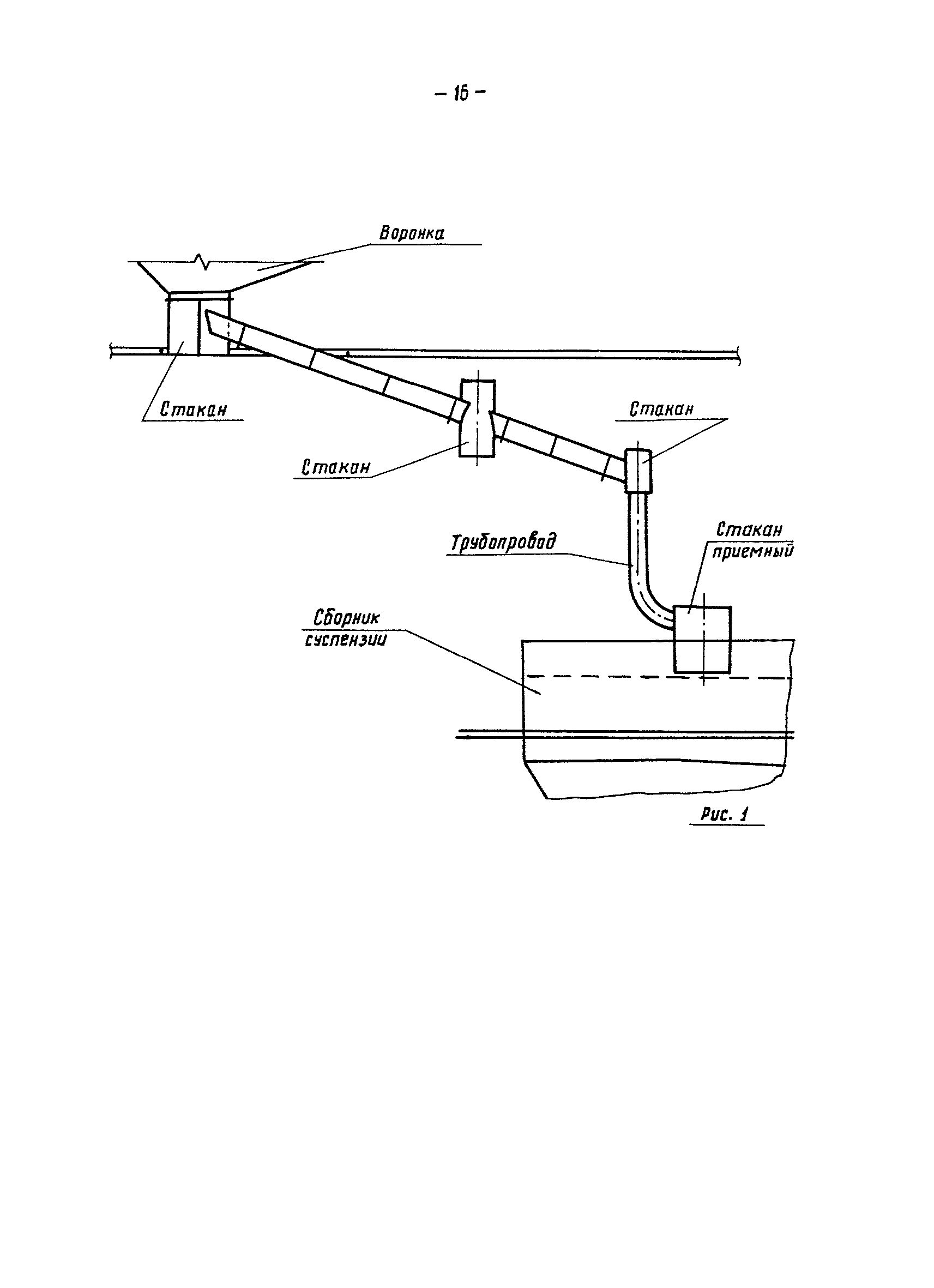 ВНТП 29-83