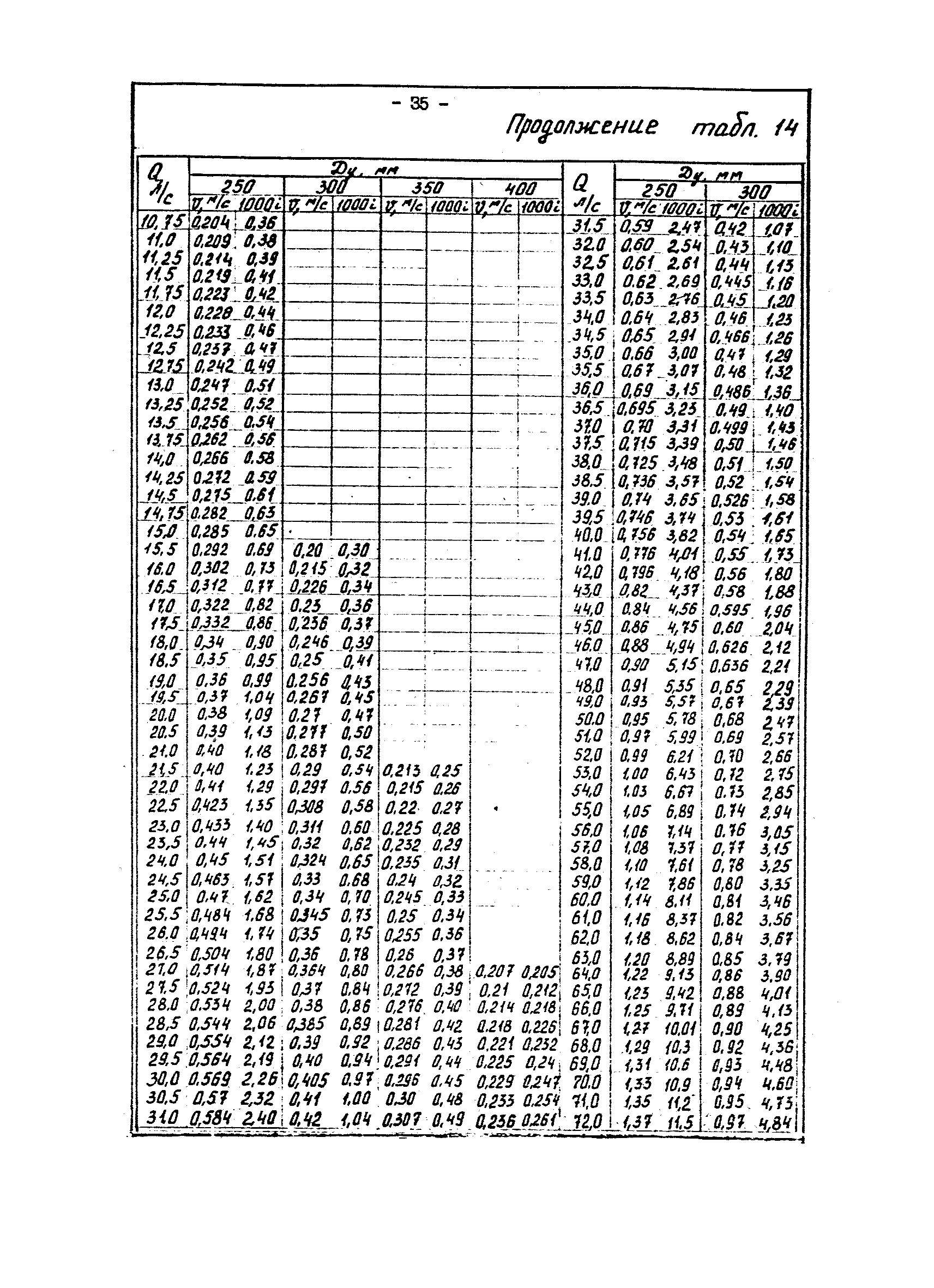 ВНТП 29-83